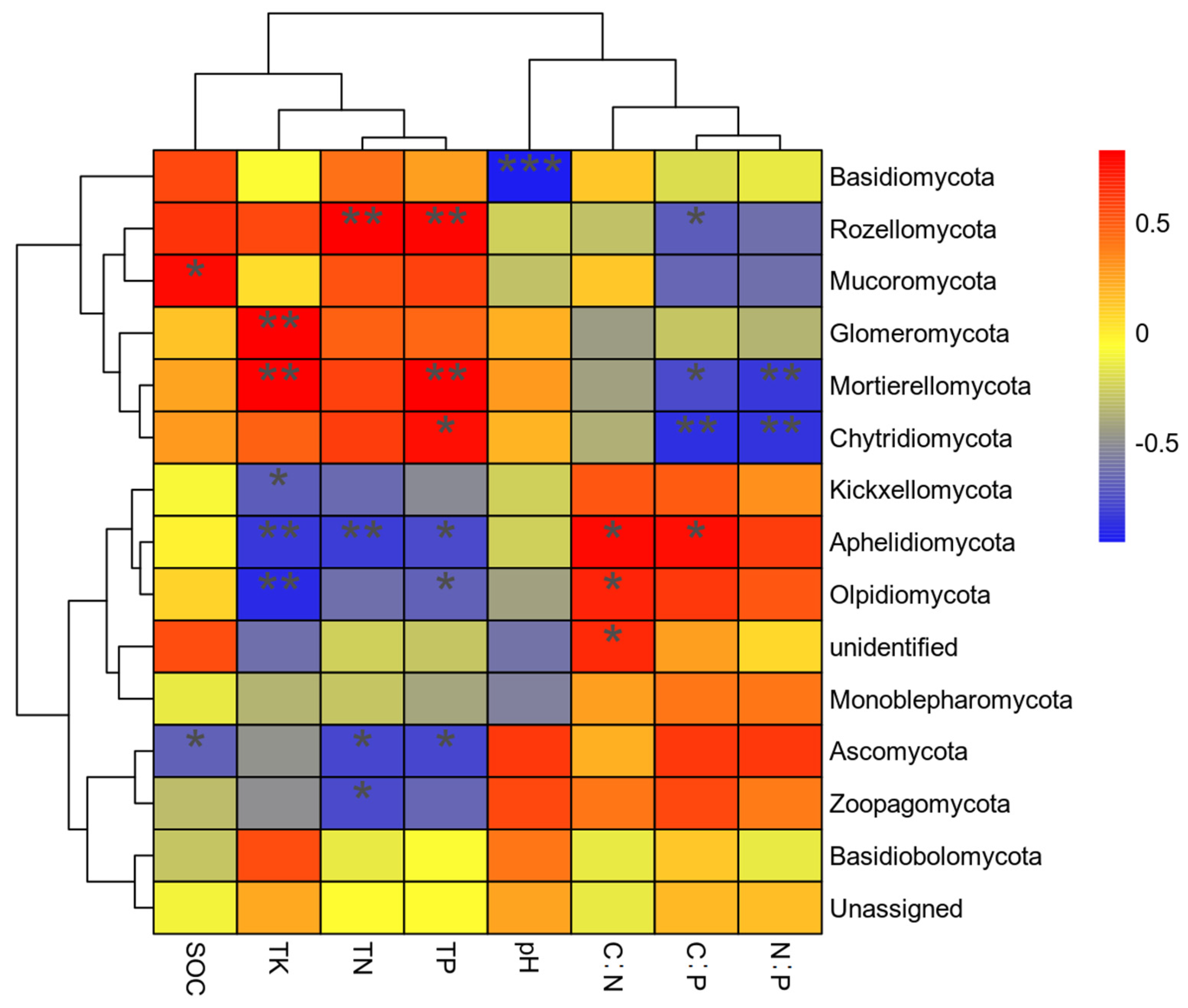 Agronomy 14 00161 g005 Agronomy 14 00161 g005