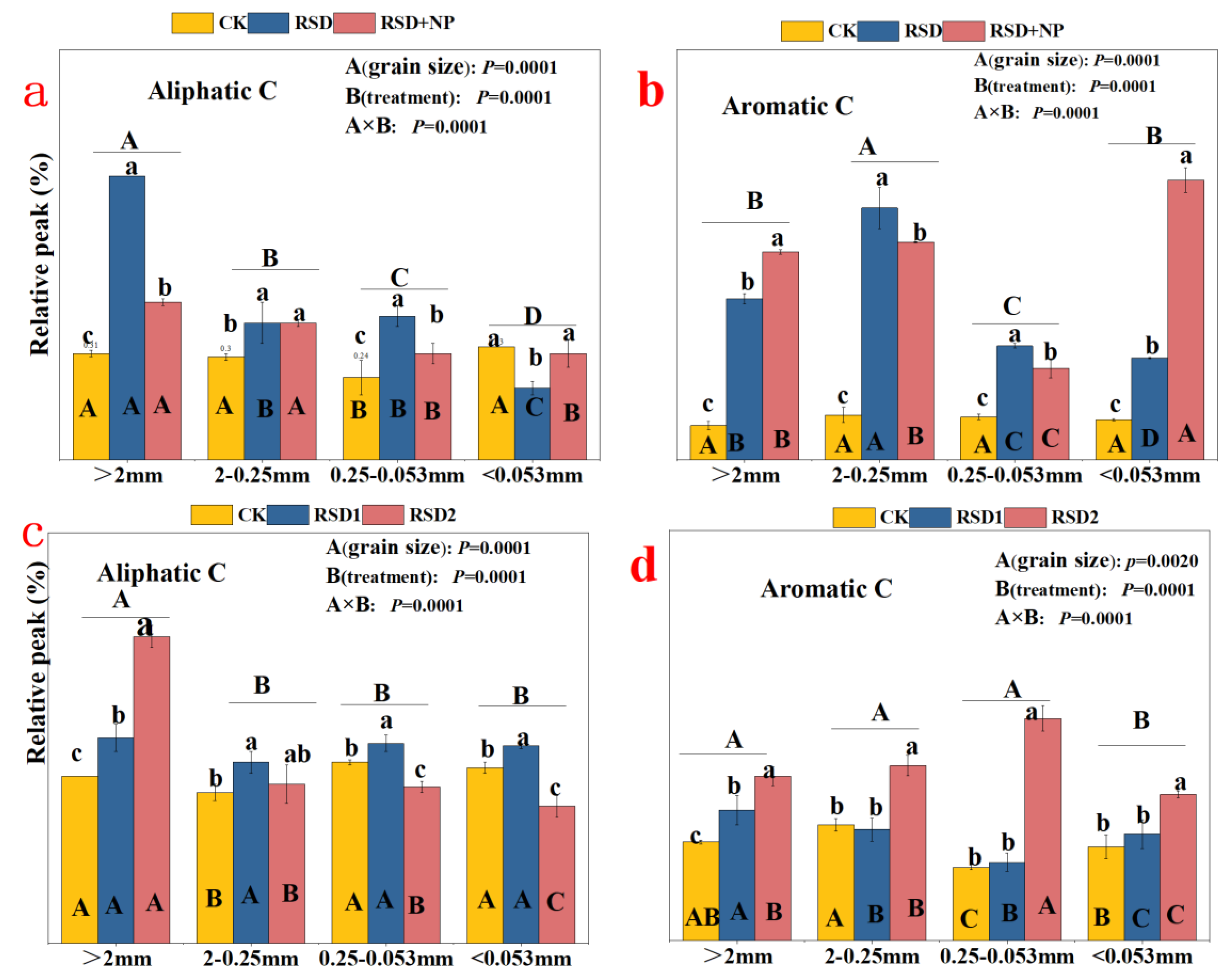 Agronomy 14 00179 g007