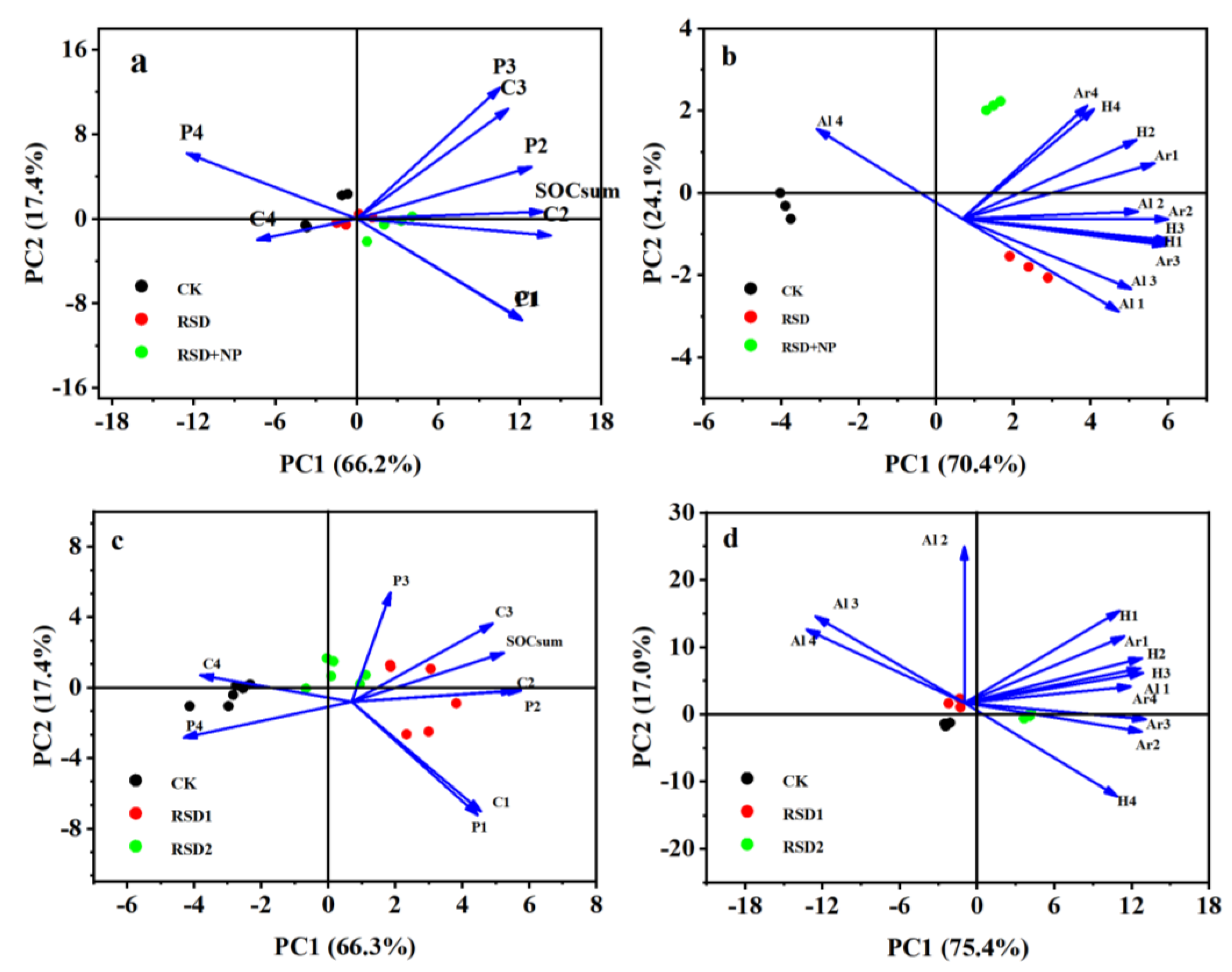 Agronomy 14 00179 g008