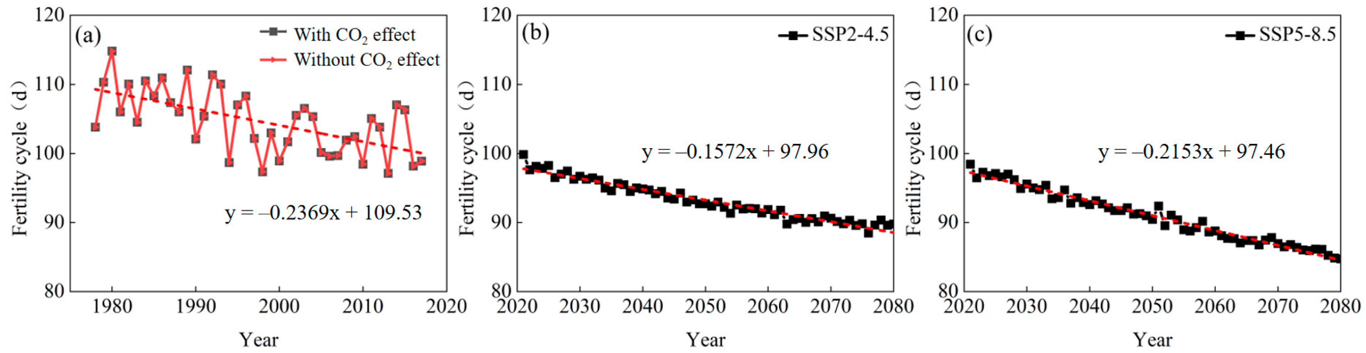 Agronomy 14 00181 g006
