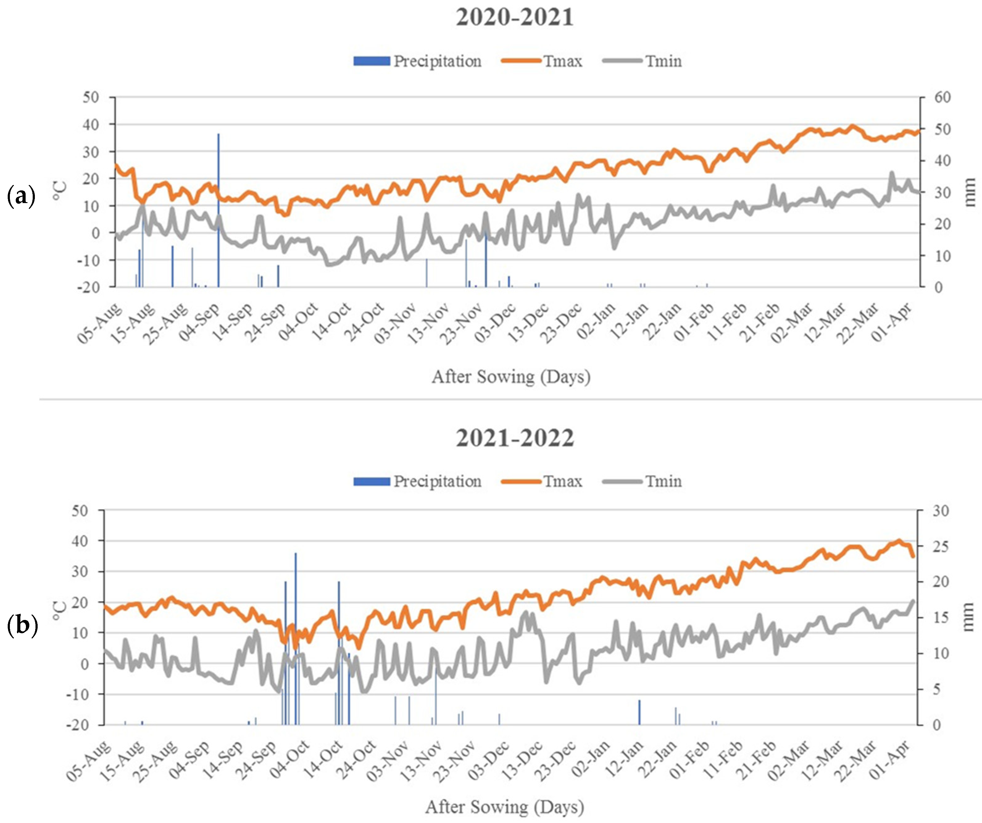 Agronomy 14 00182 g001