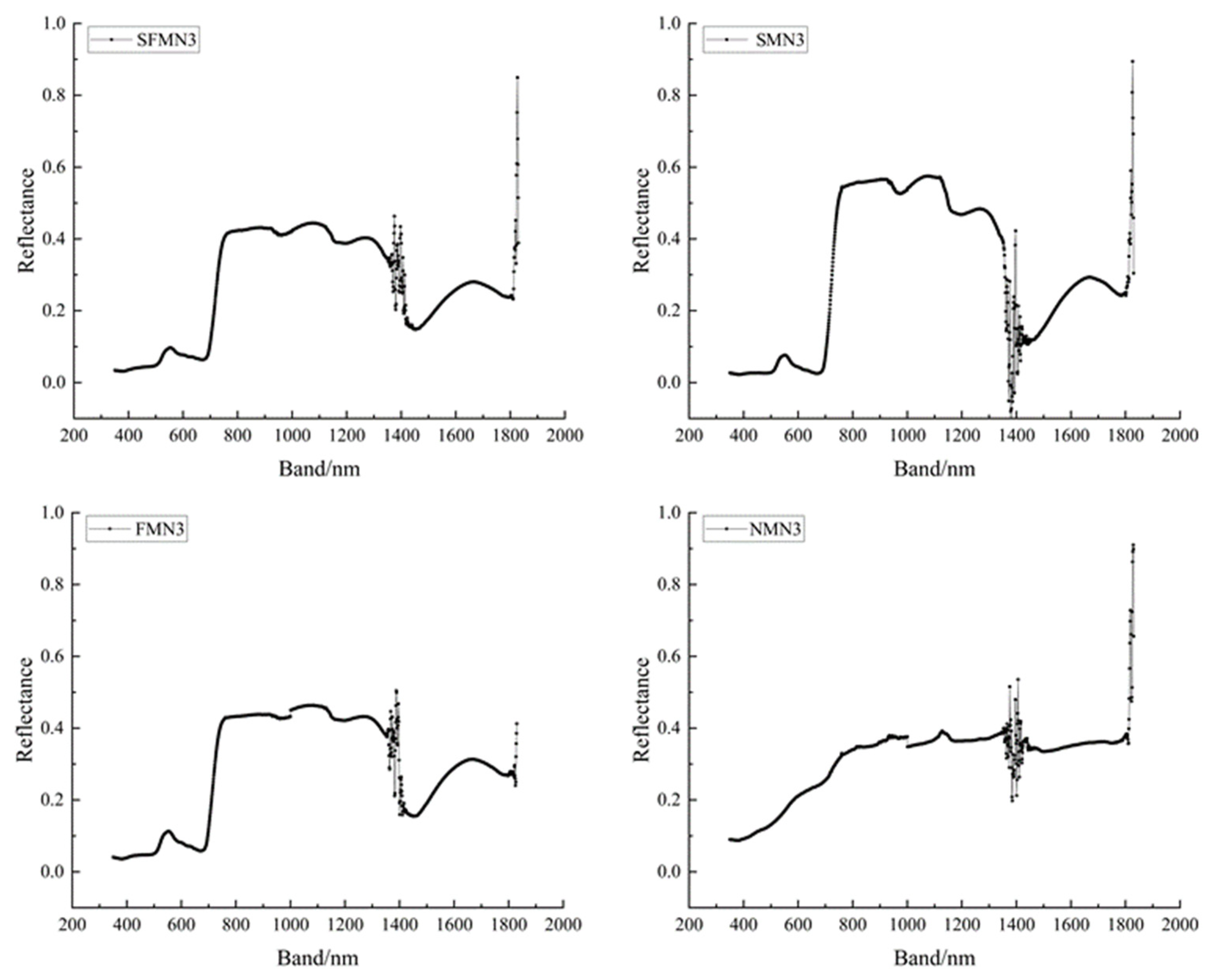 Agronomy 14 00184 g002