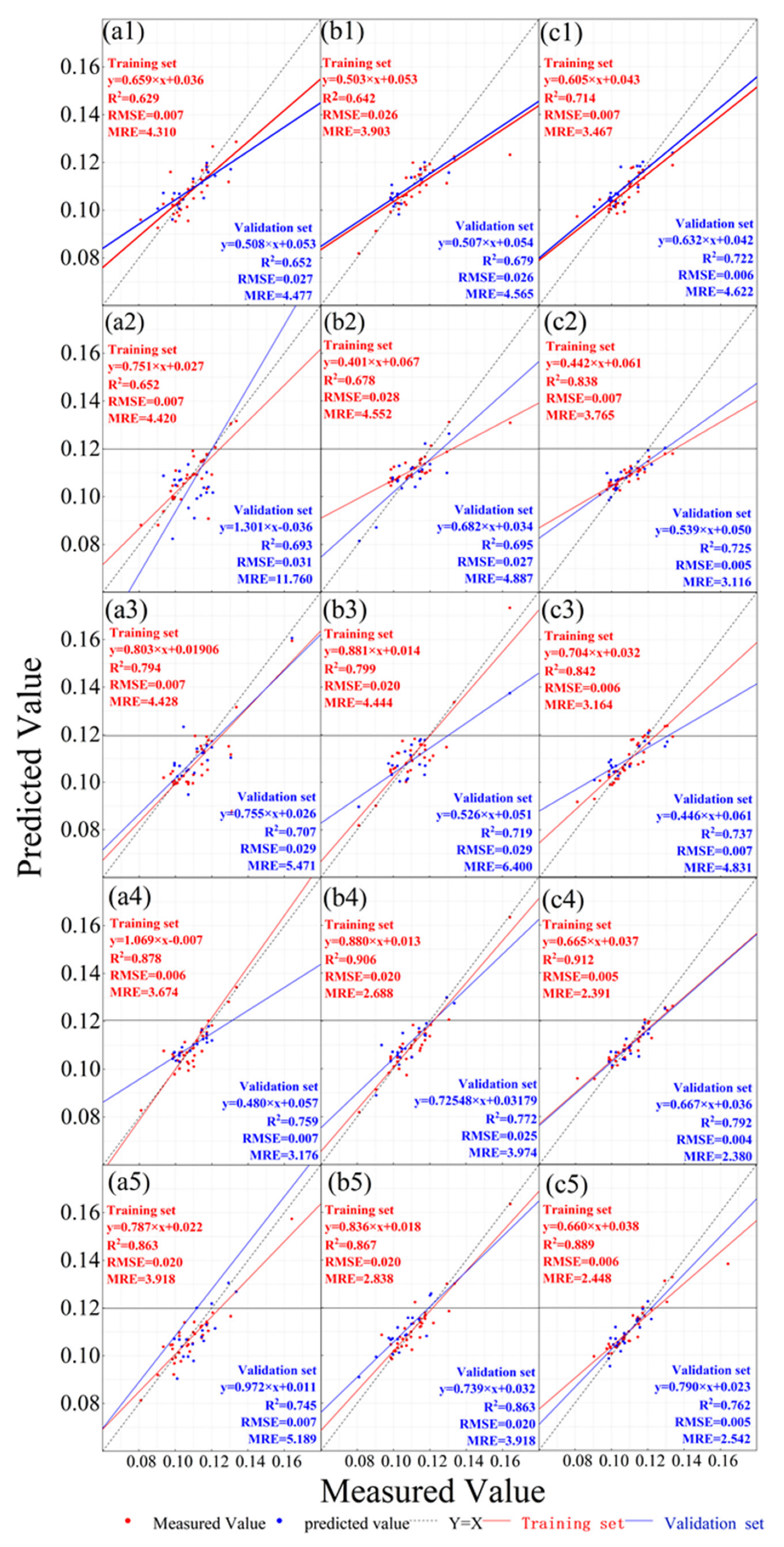 Agronomy 14 00184 g008