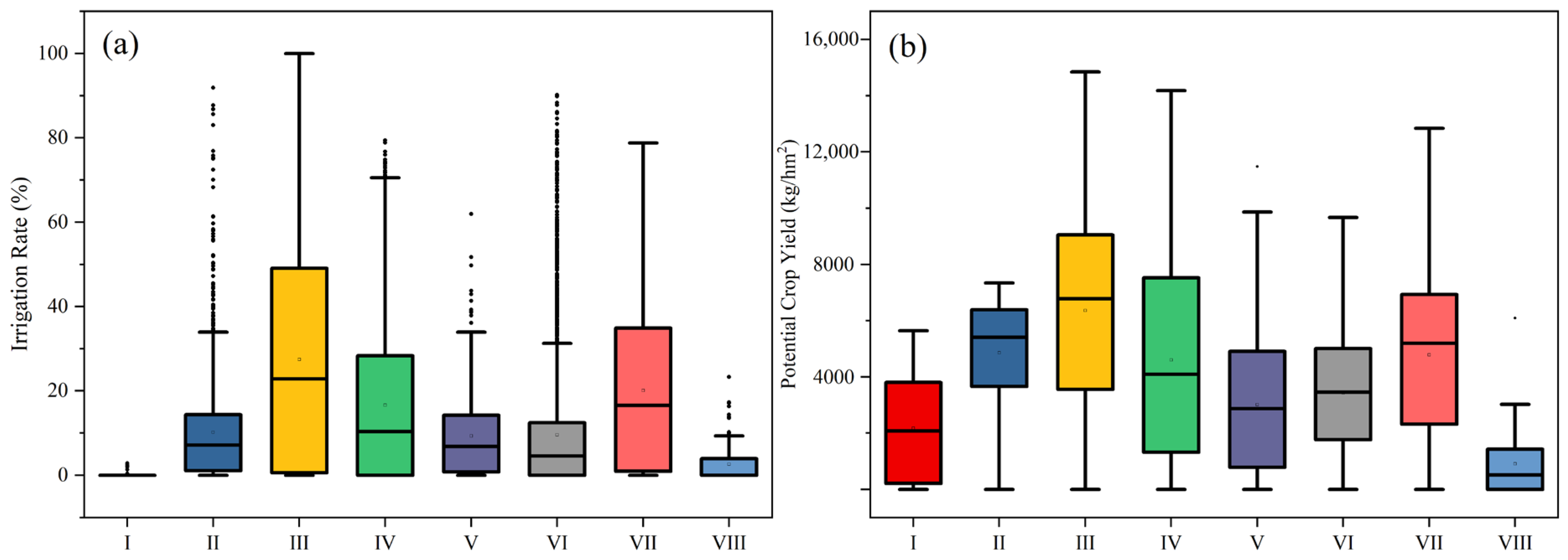 Agronomy 14 00188 g010