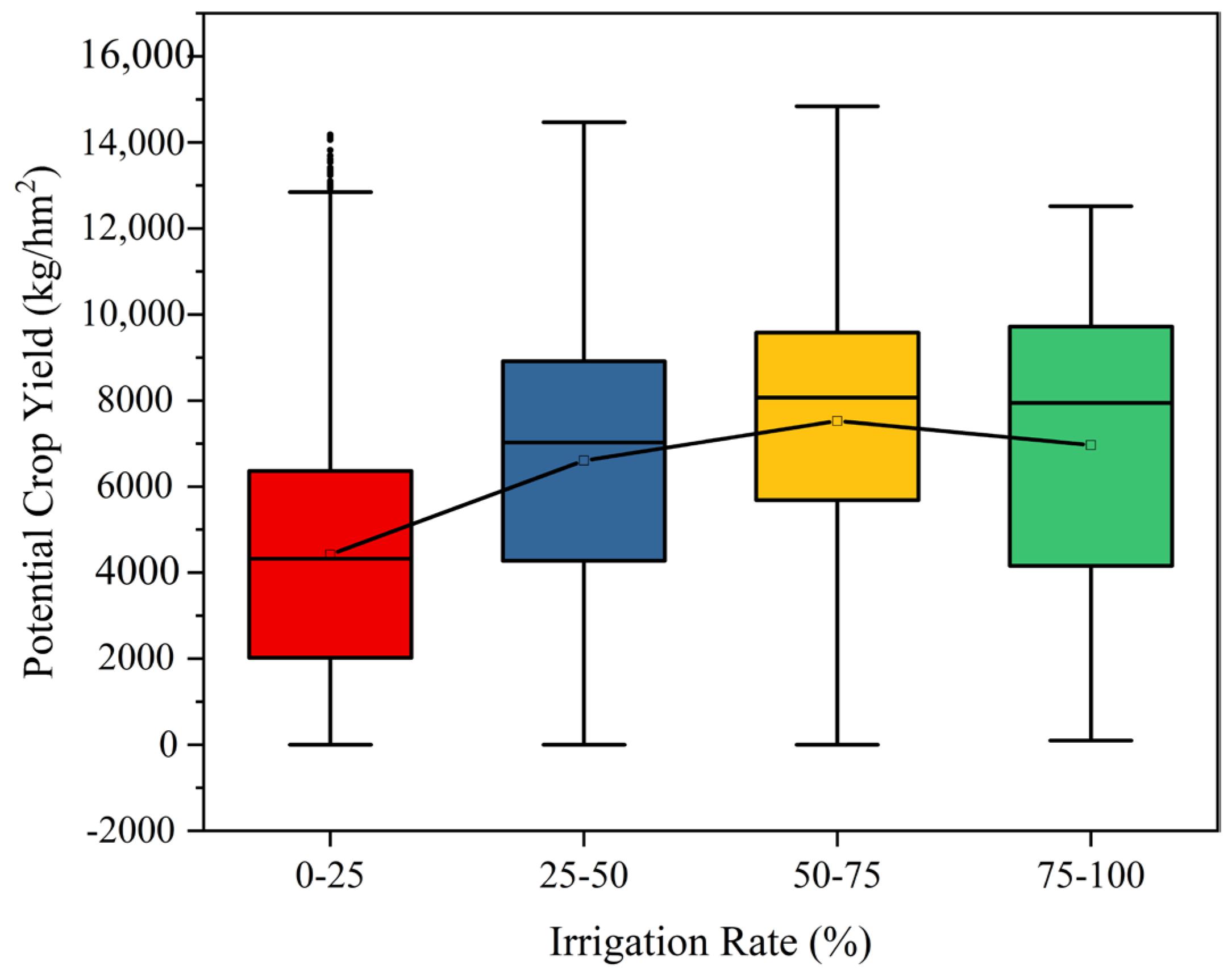 Agronomy 14 00188 g011