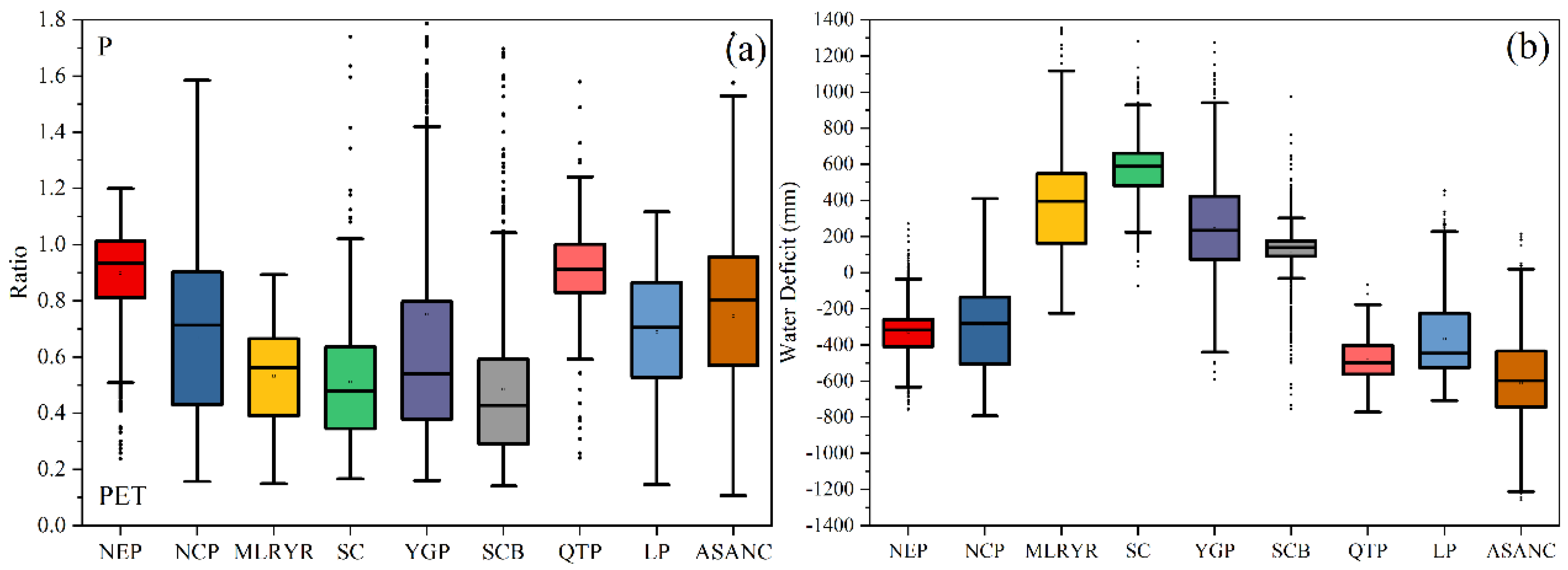 Agronomy 14 00188 g013