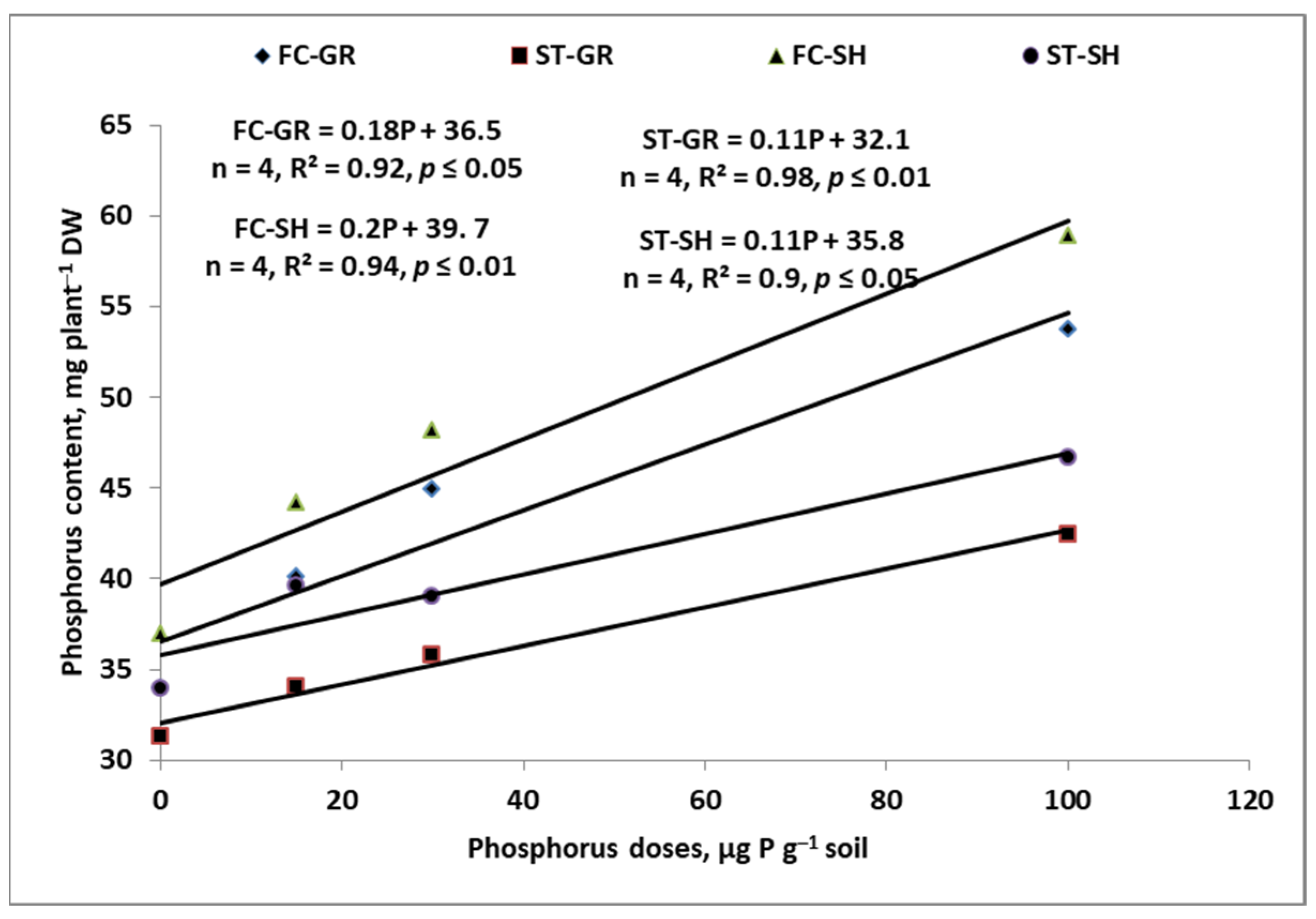 Agronomy 14 00200 g005