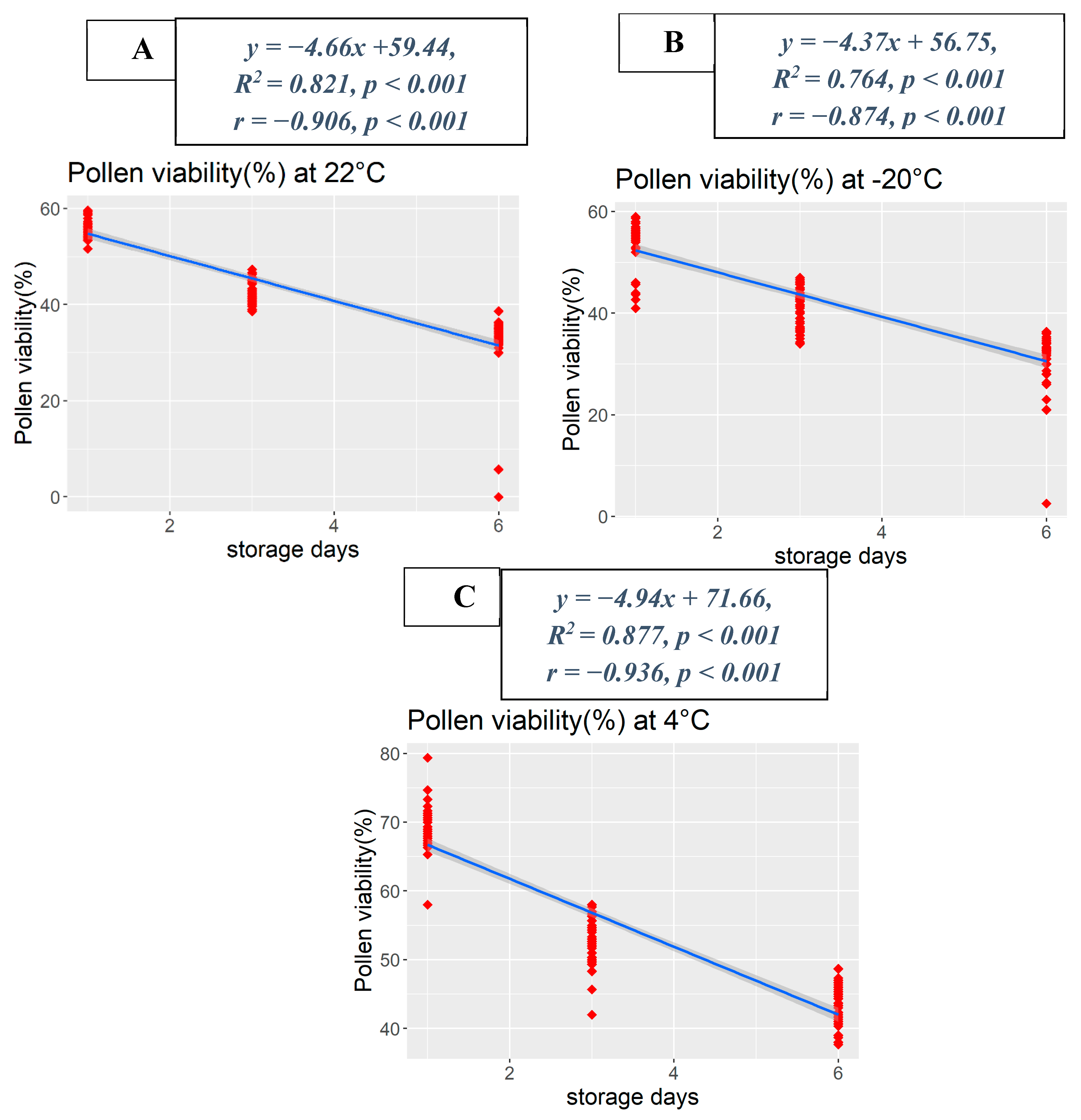 Agronomy 14 00201 g004 Agronomy 14 00201 g004