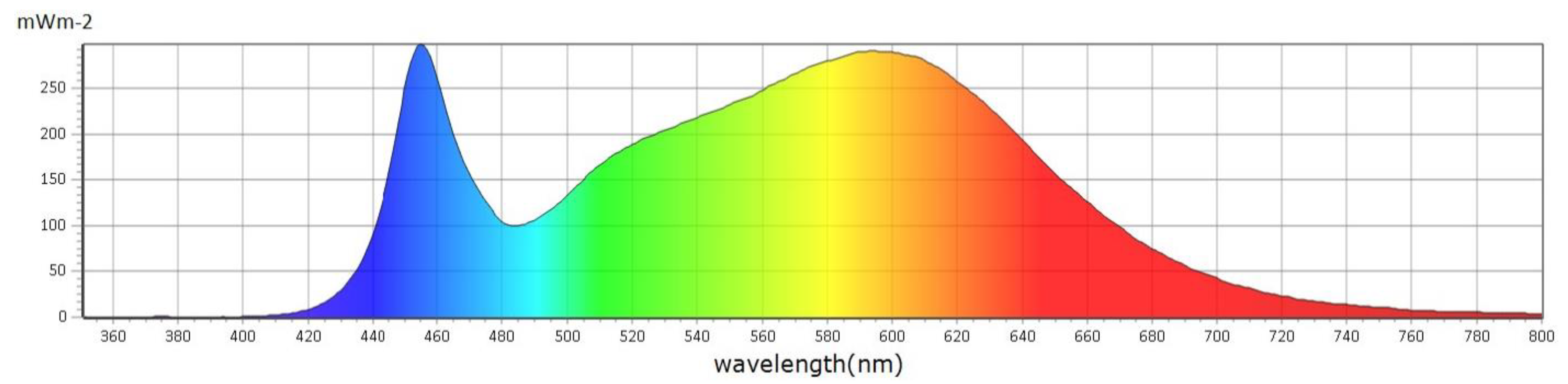 Agronomy 14 00208 g001 Agronomy 14 00208 g001