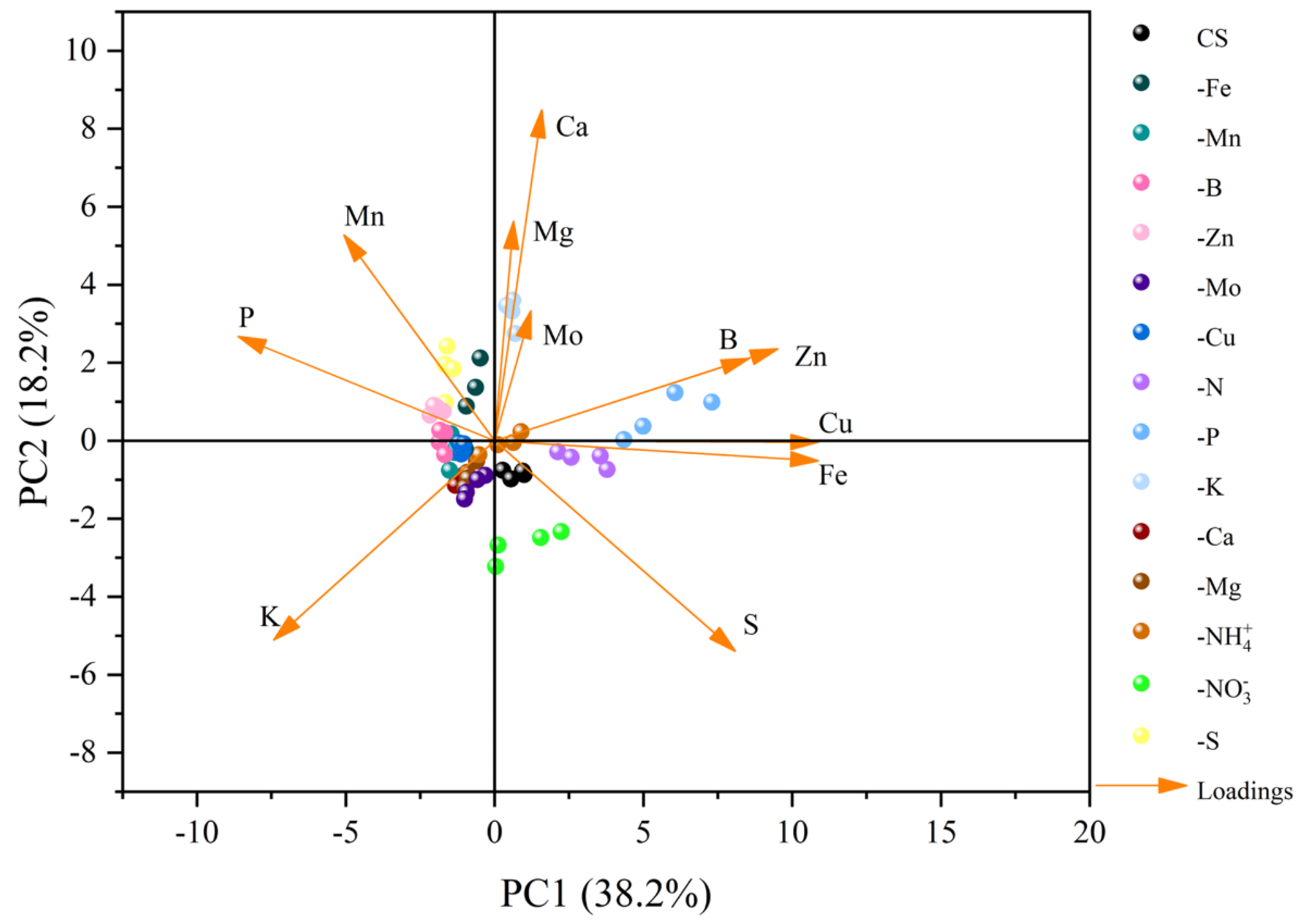 Agronomy Free Full Text Characterization of Physiology