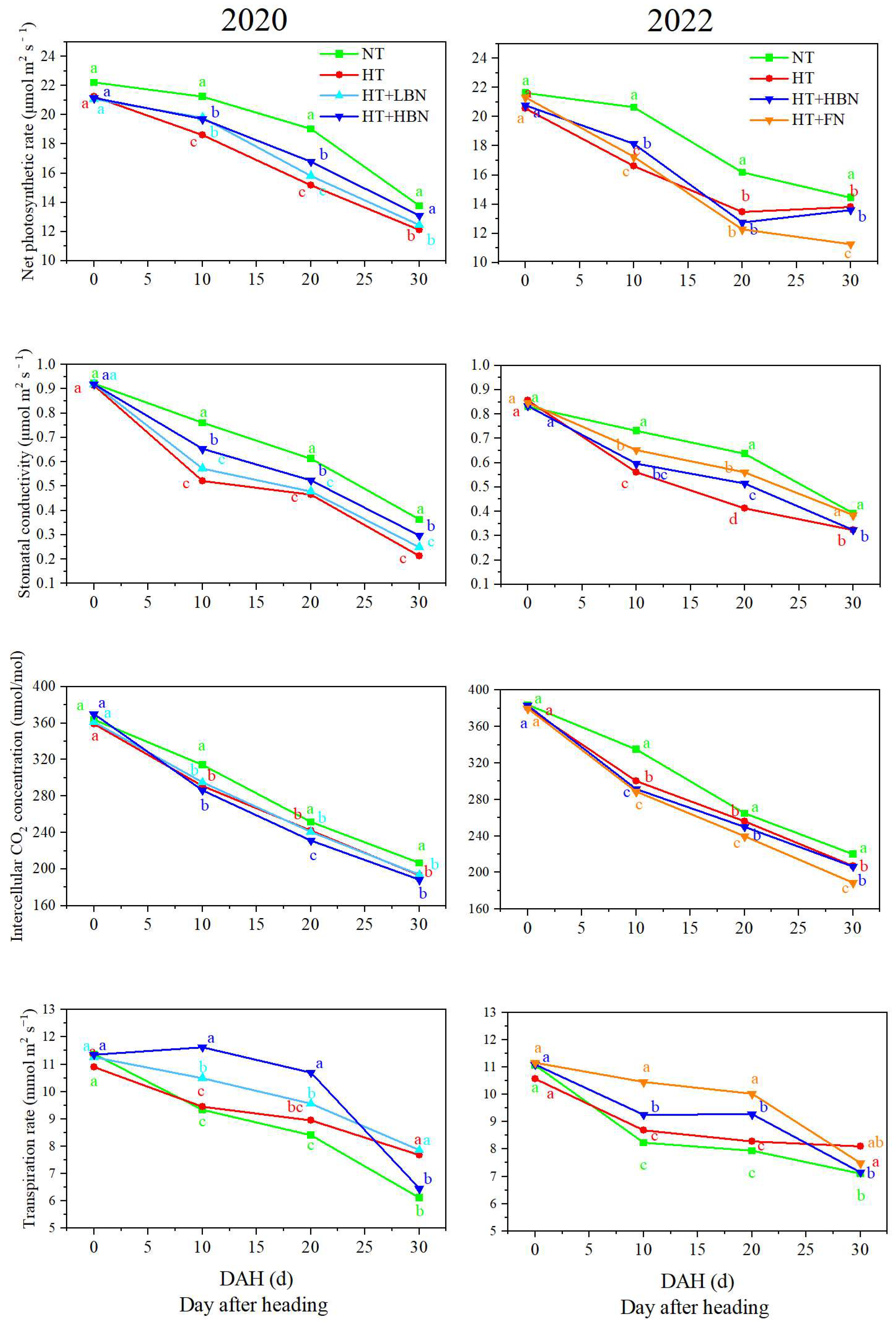 Agronomy 14 00216 g002 Agronomy 14 00216 g002