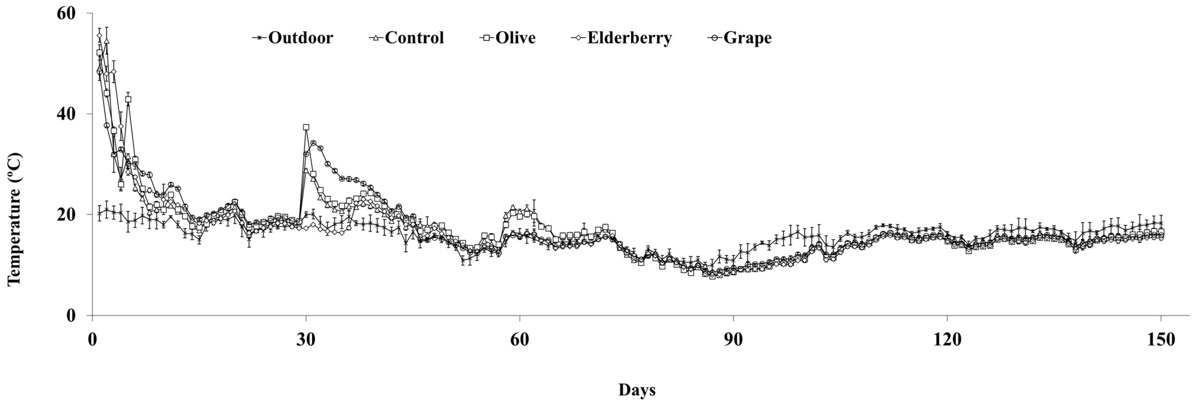 Agronomy 14 00220 g002