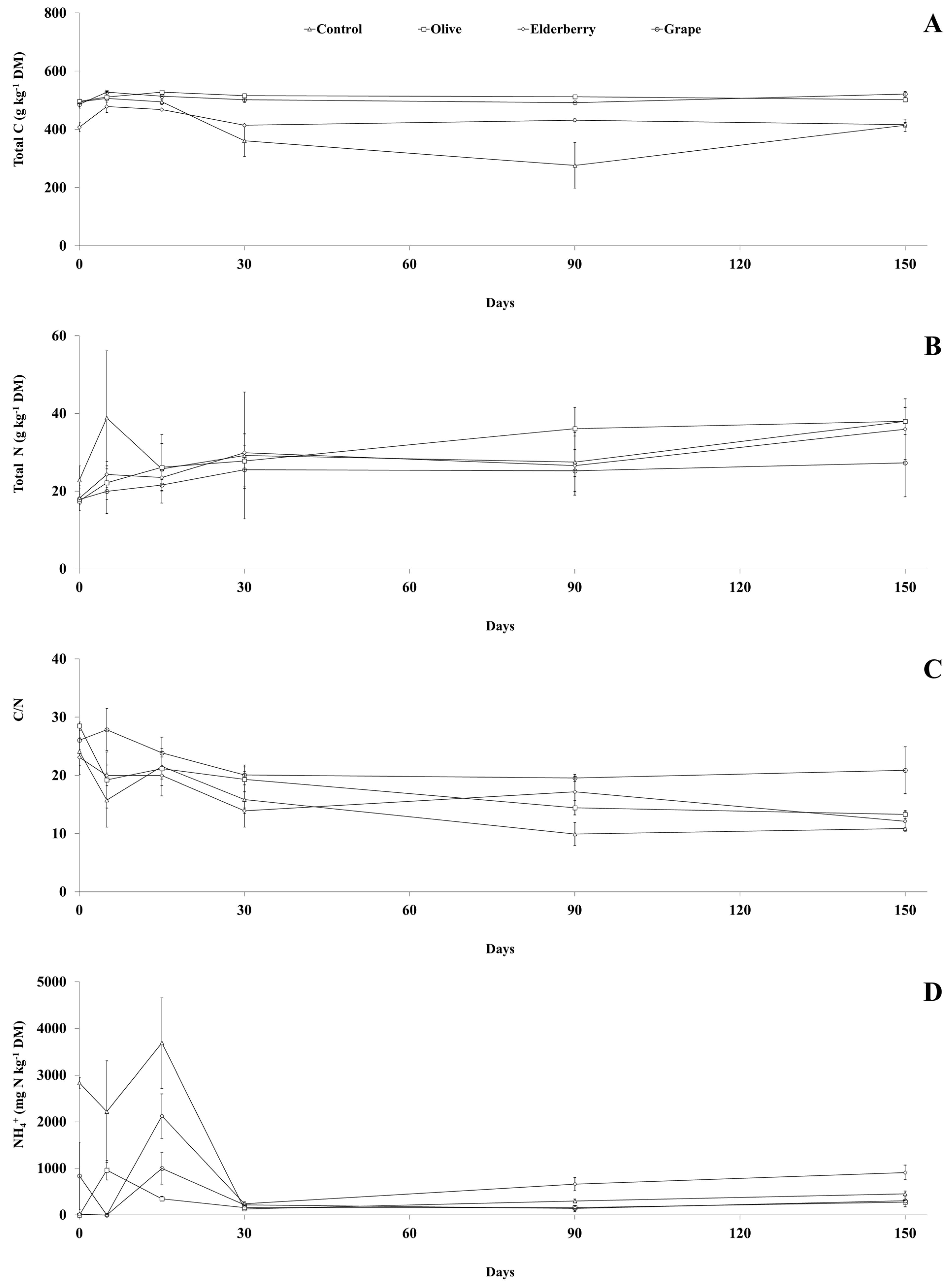 Agronomy 14 00220 g004