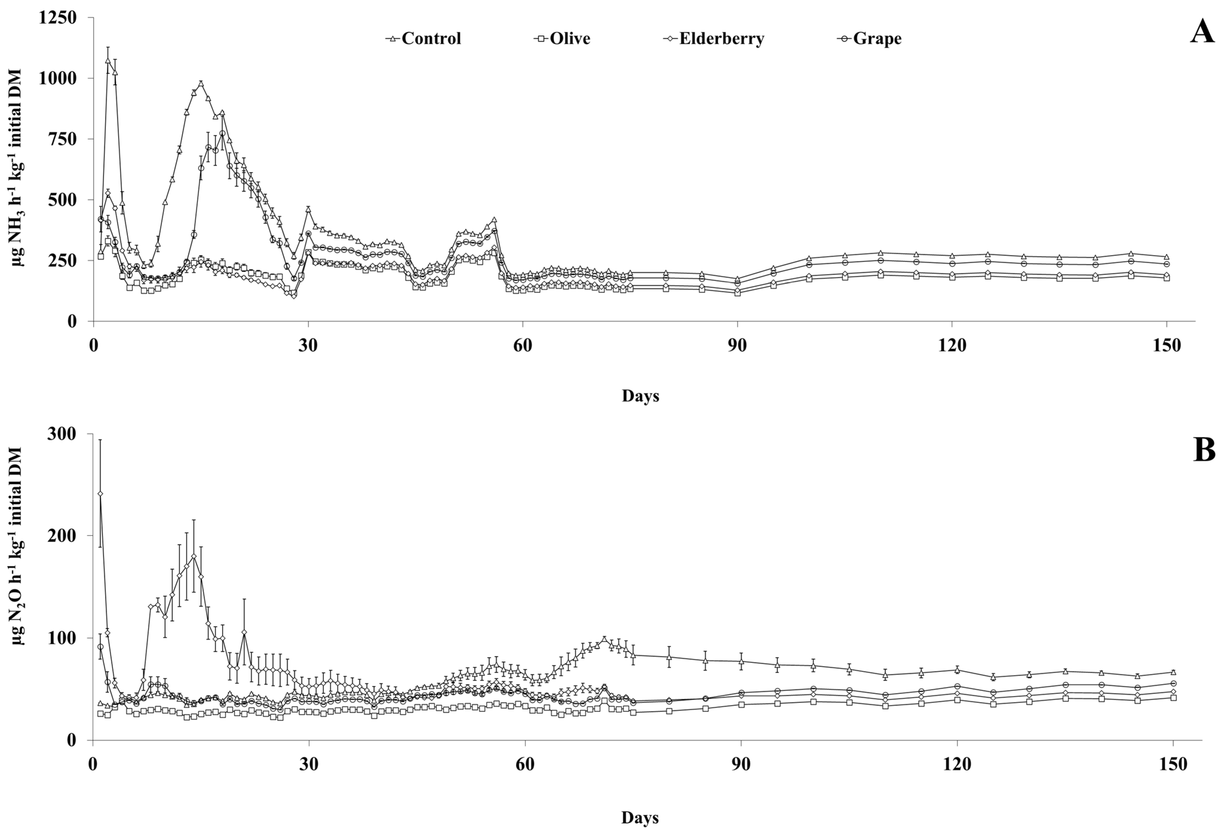 Agronomy 14 00220 g005