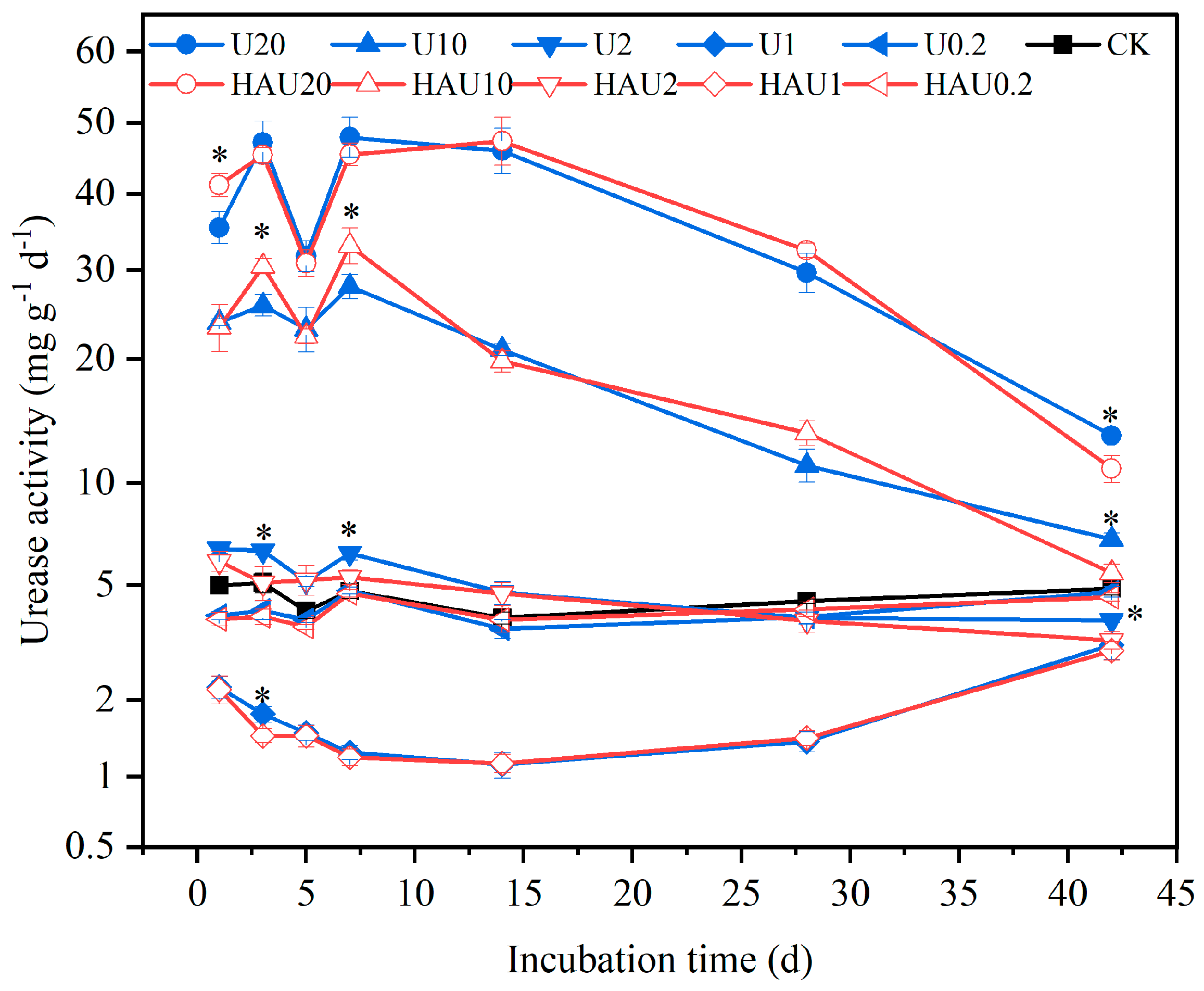 Agronomy 14 00223 g008