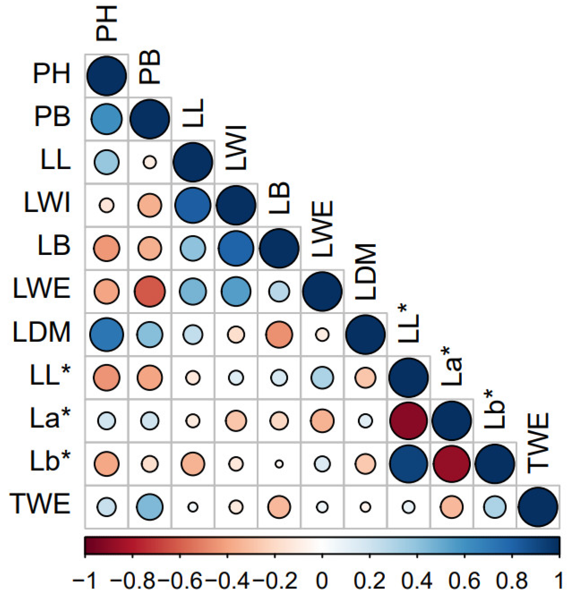 Agronomy 14 00224 g003