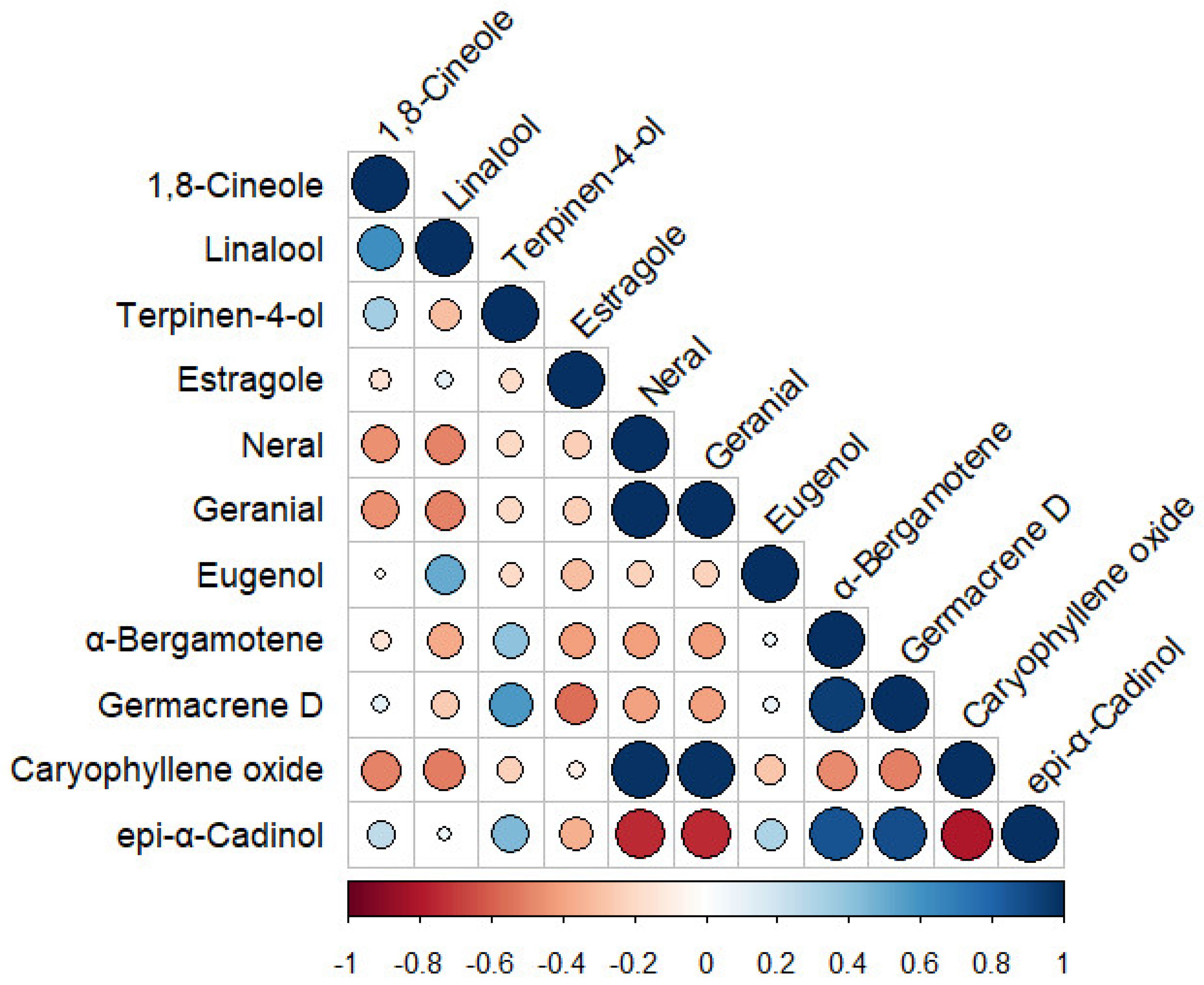 Agronomy 14 00224 g005