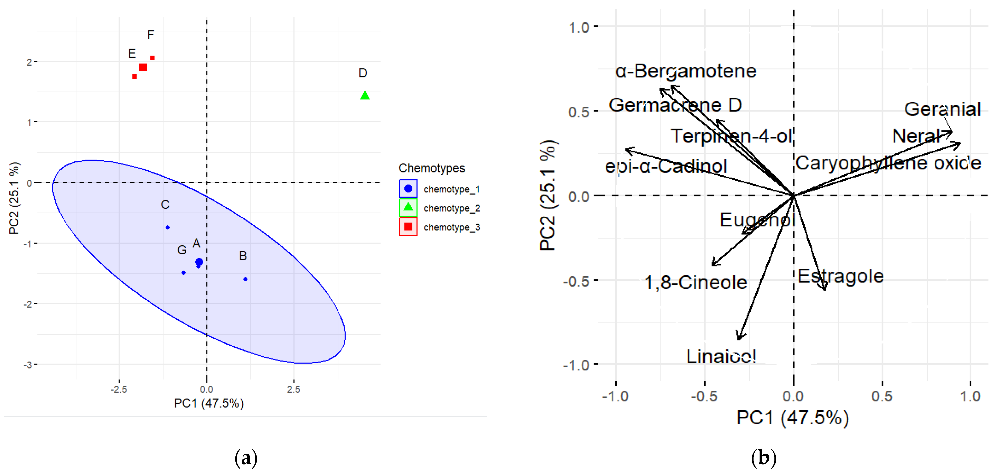 Agronomy 14 00224 g006