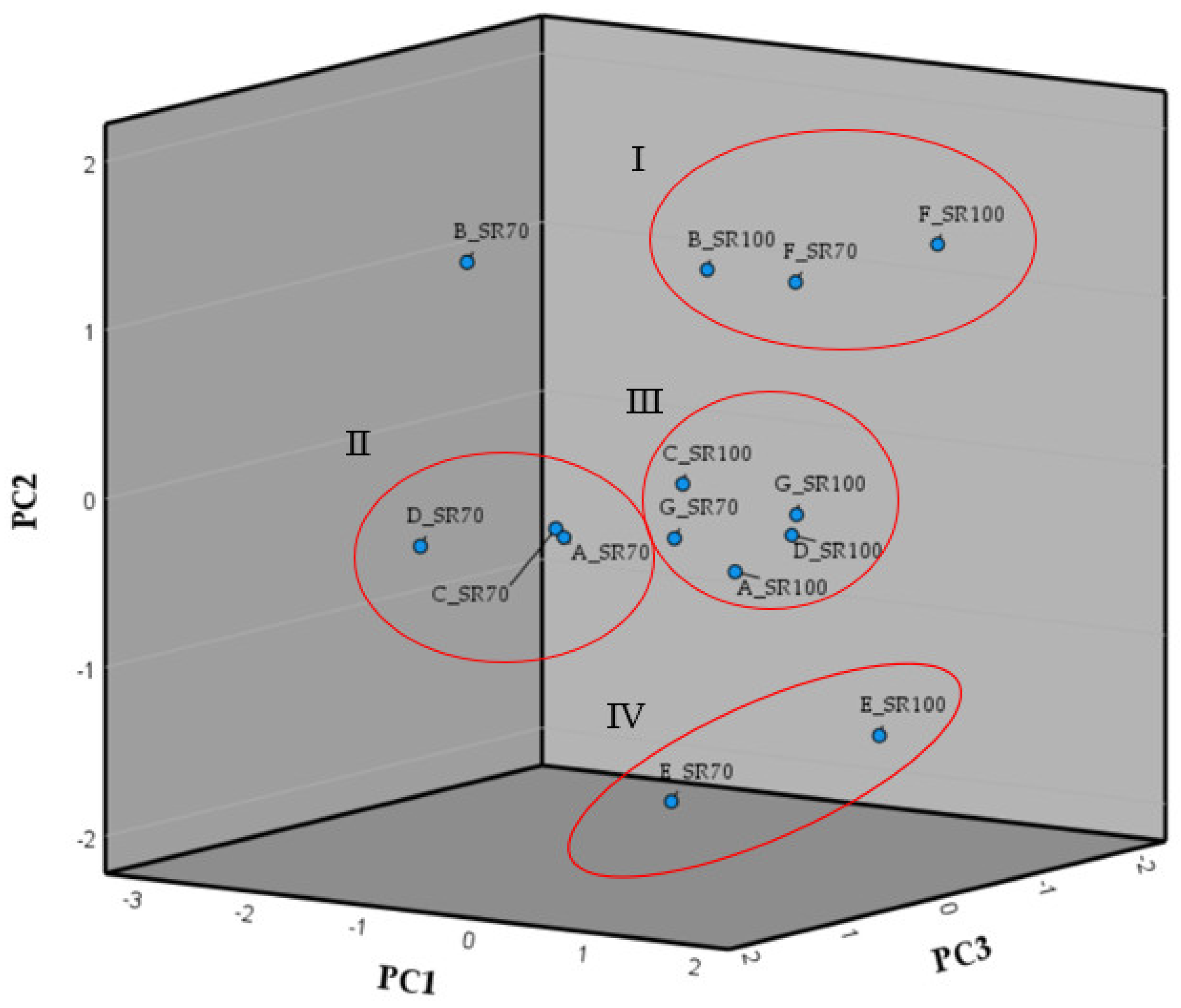 Agronomy 14 00224 g007