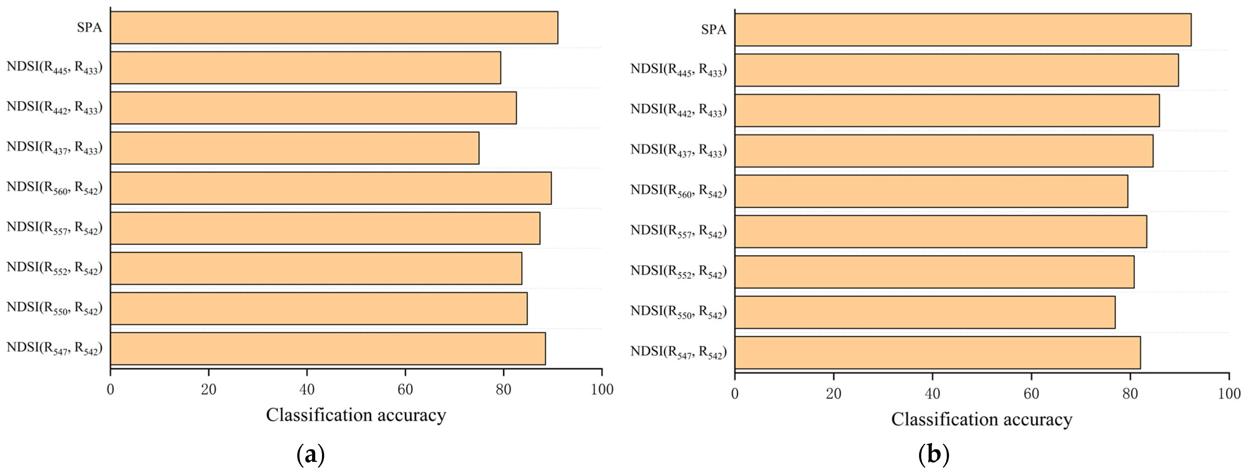 Agronomy 14 00226 g005