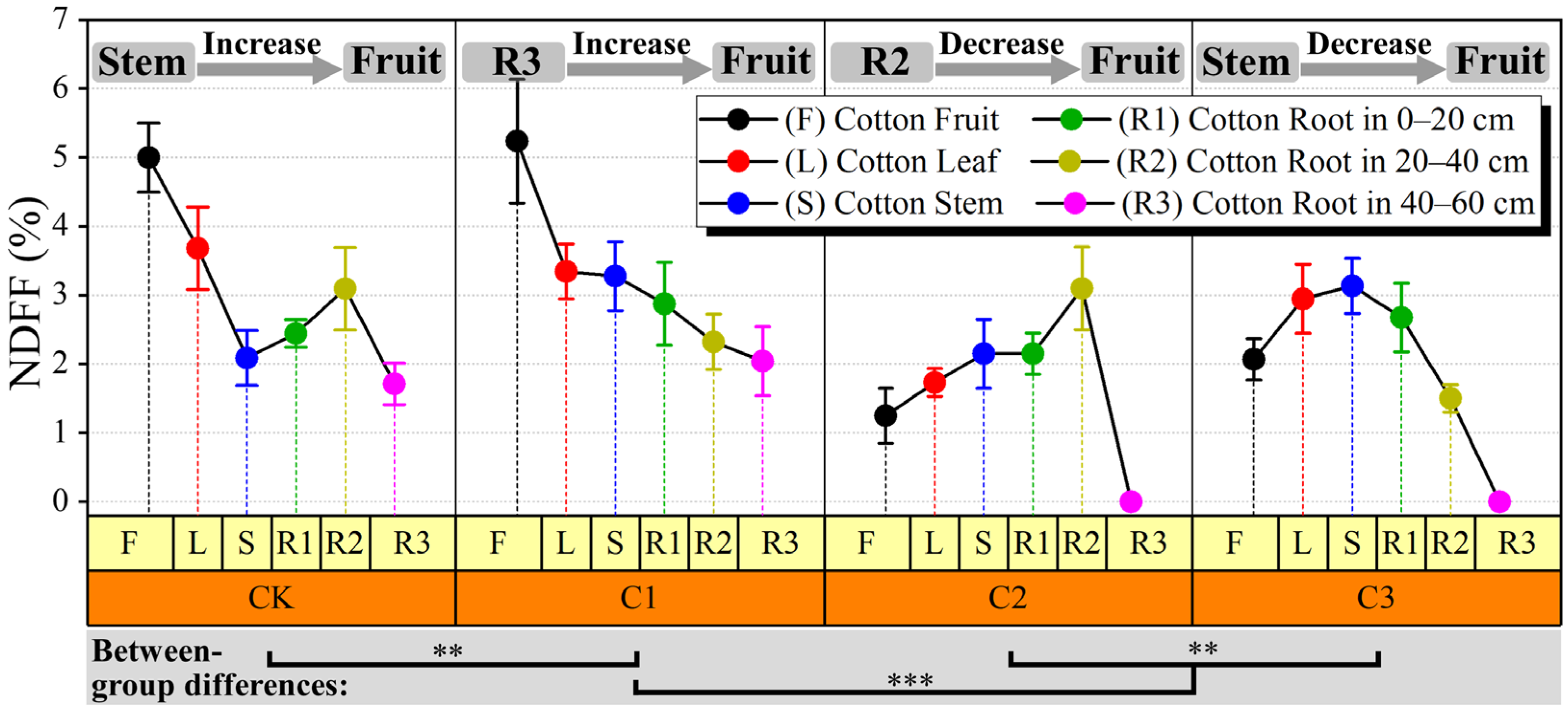 Agronomy 14 00229 g002 Agronomy 14 00229 g002