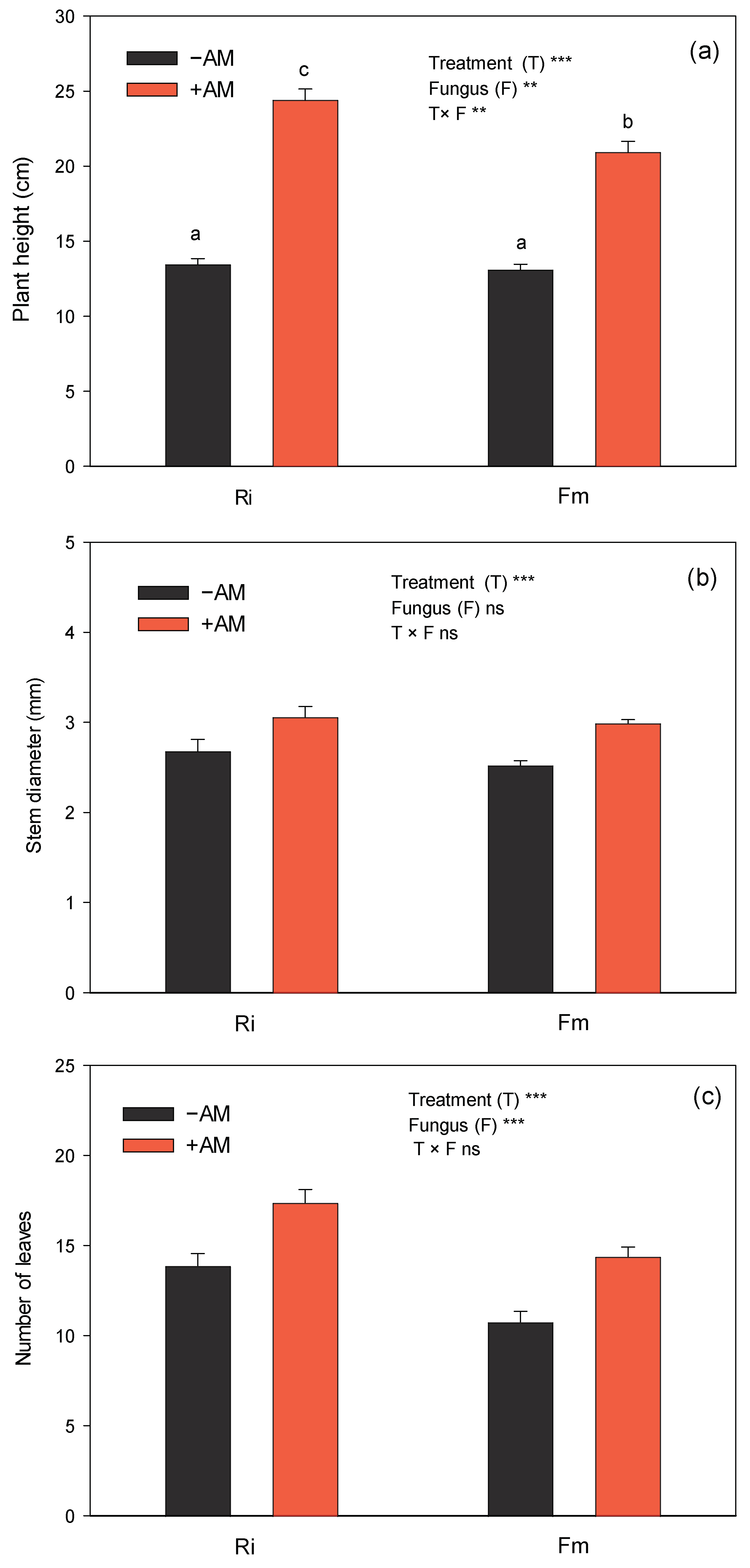 Agronomy 14 00230 g003 Agronomy 14 00230 g003