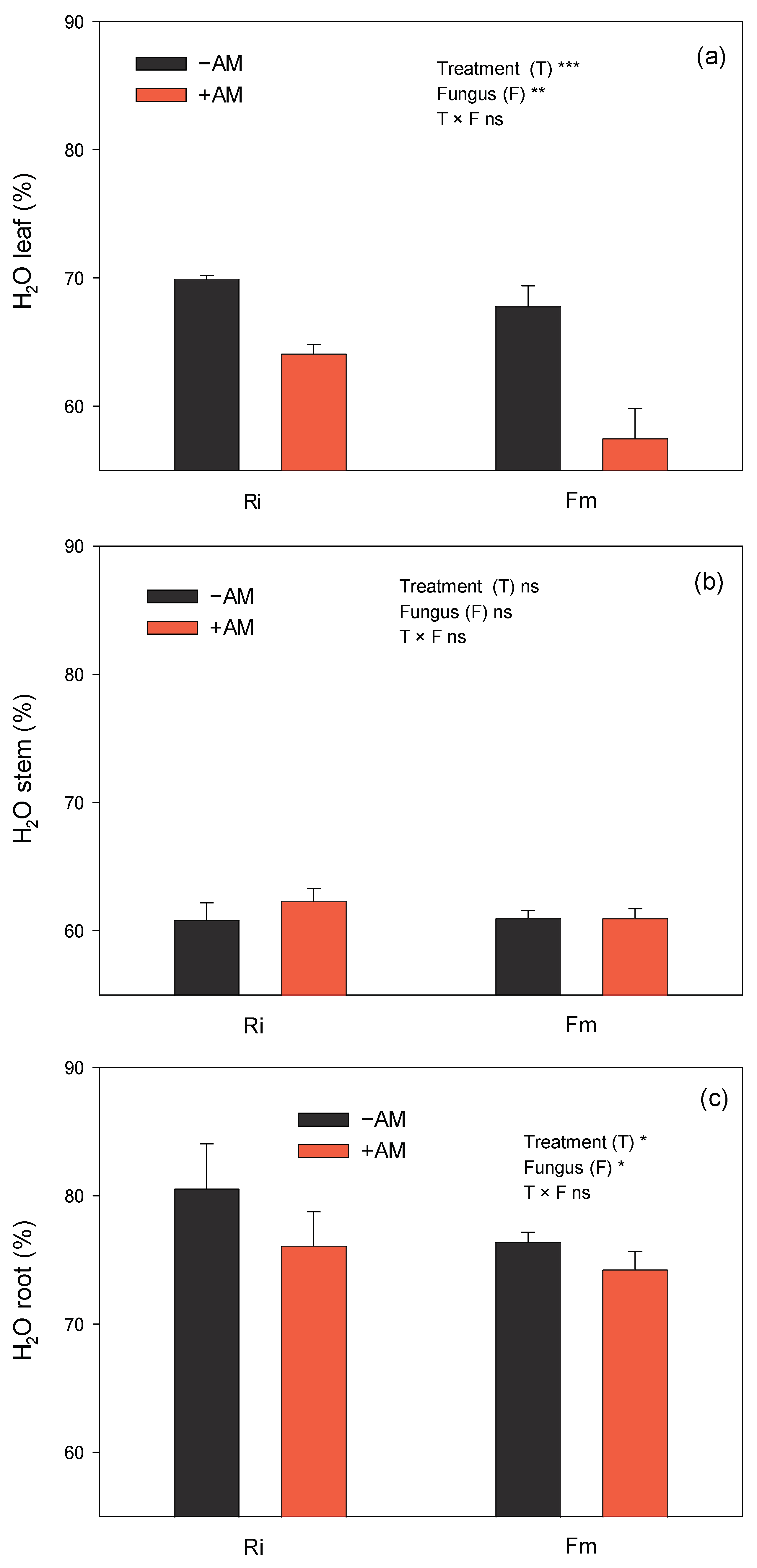 Agronomy 14 00230 g004 Agronomy 14 00230 g004