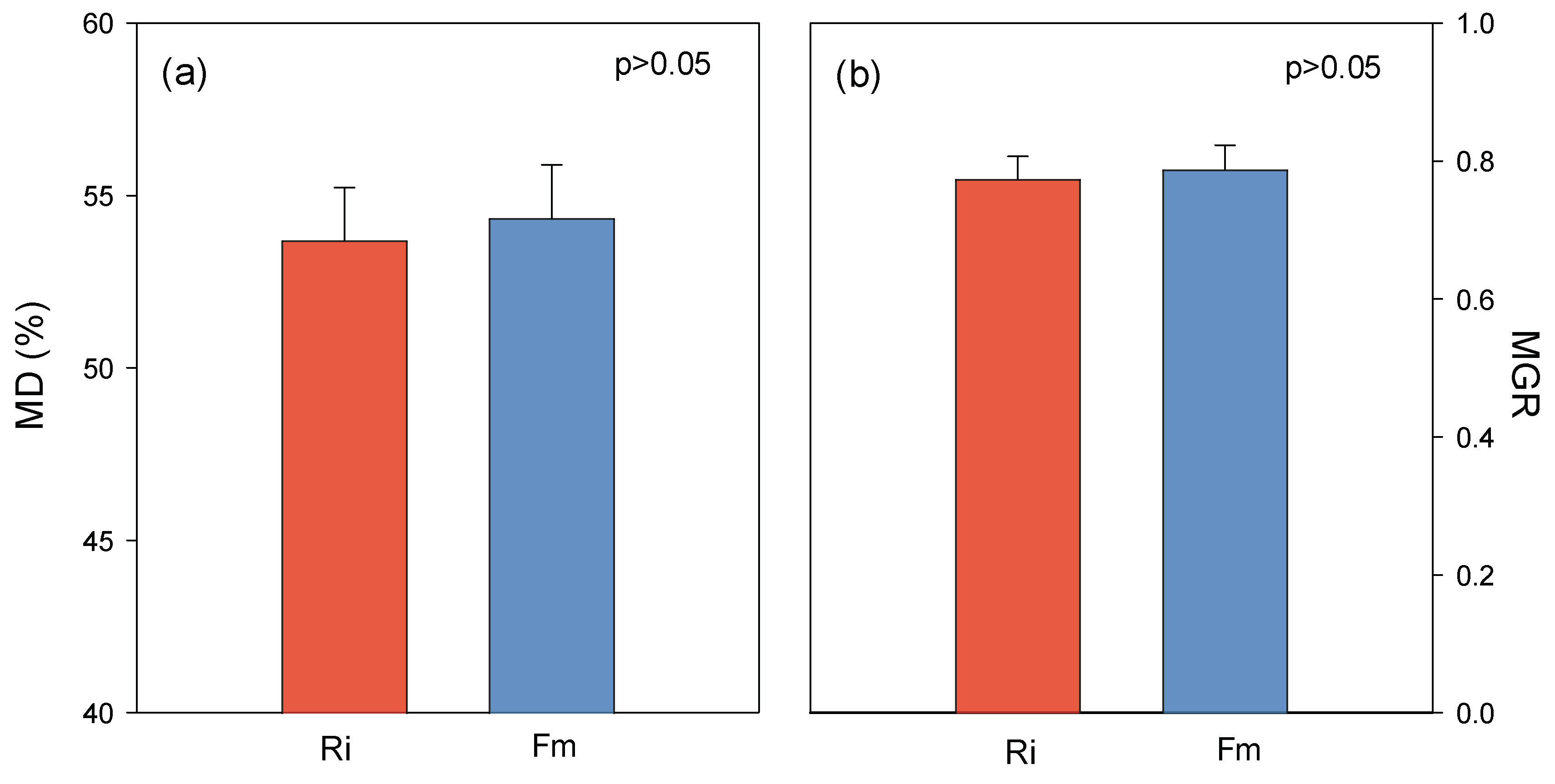 Agronomy 14 00230 g005 Agronomy 14 00230 g005