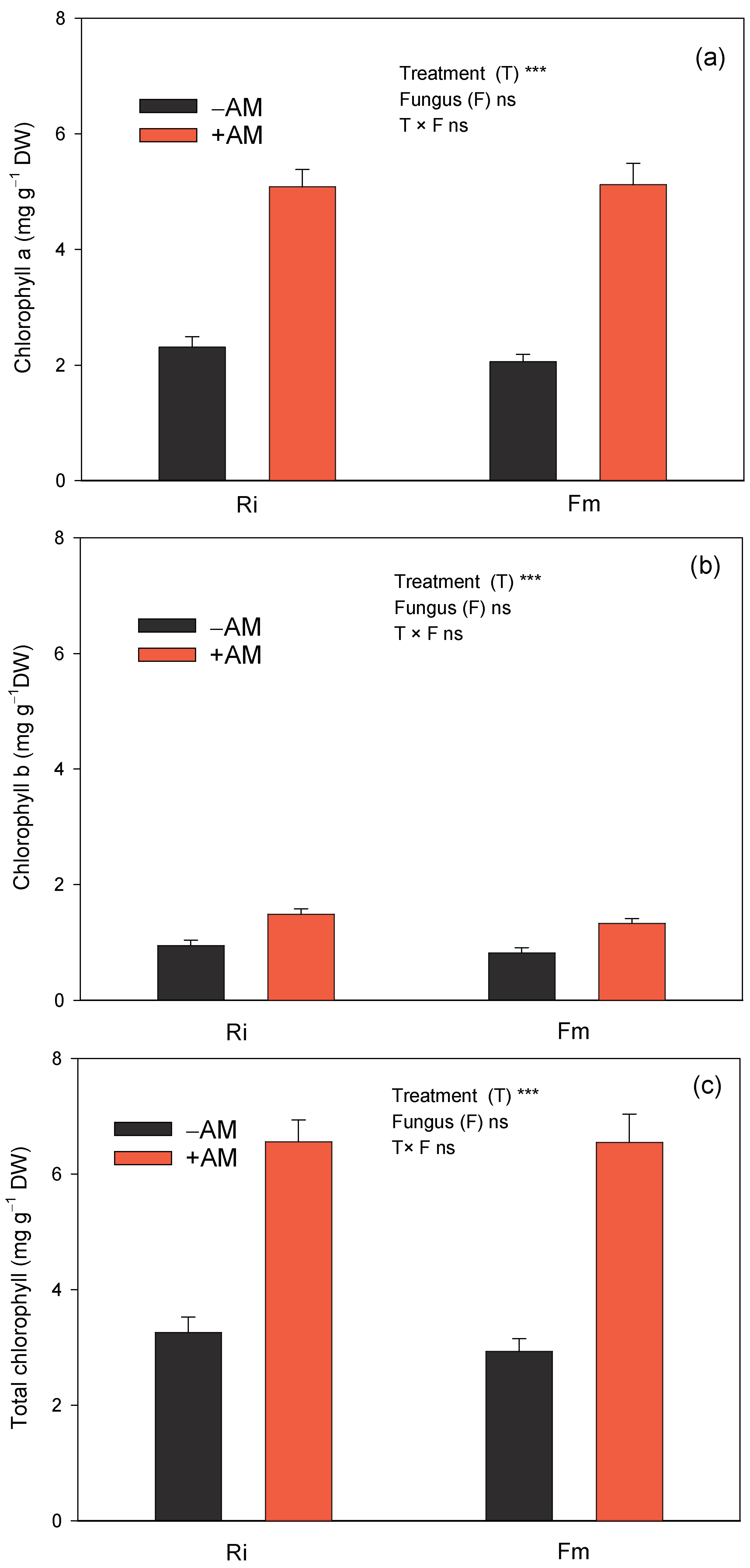 Agronomy 14 00230 g006 Agronomy 14 00230 g006
