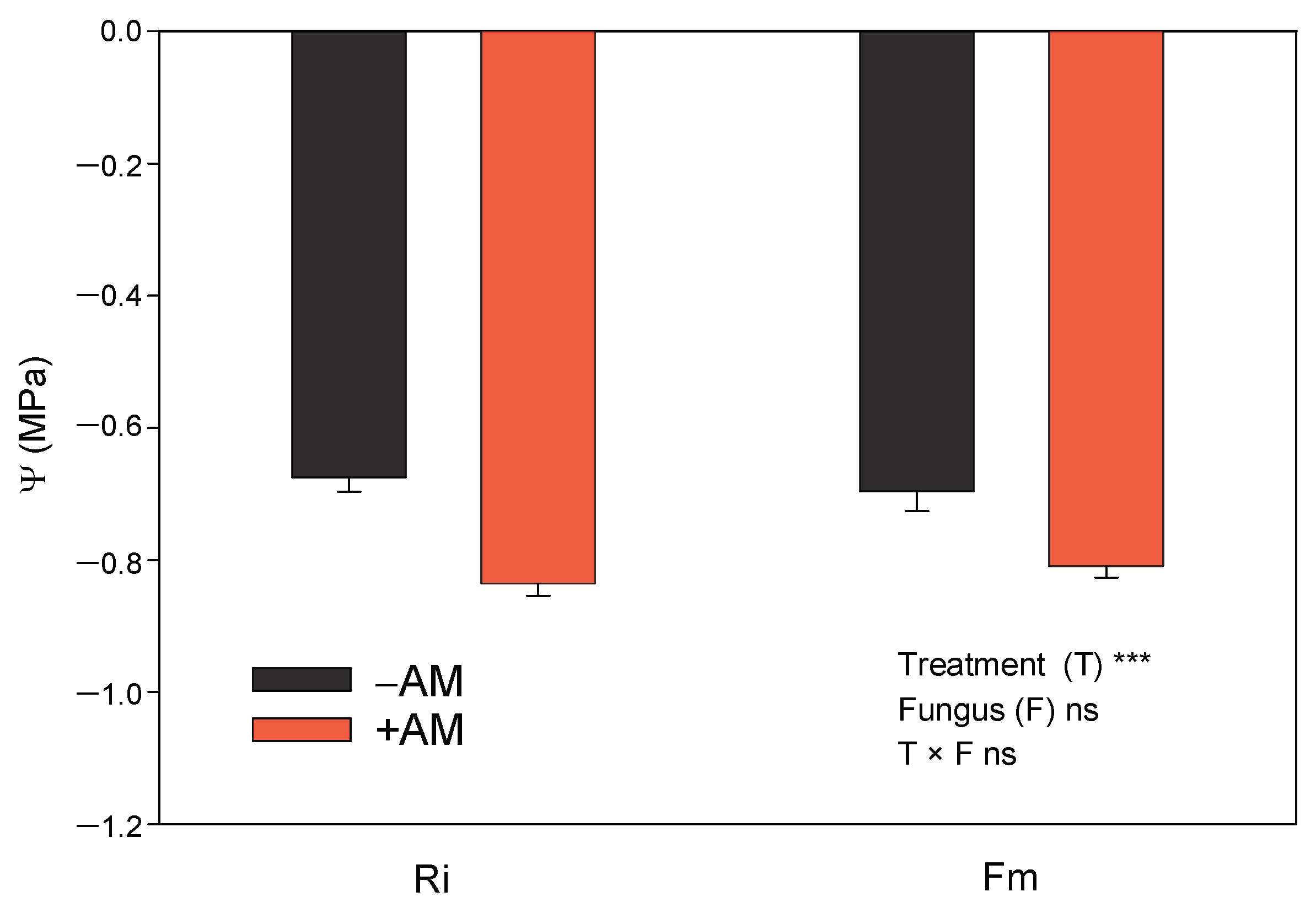 Agronomy 14 00230 g007 Agronomy 14 00230 g007