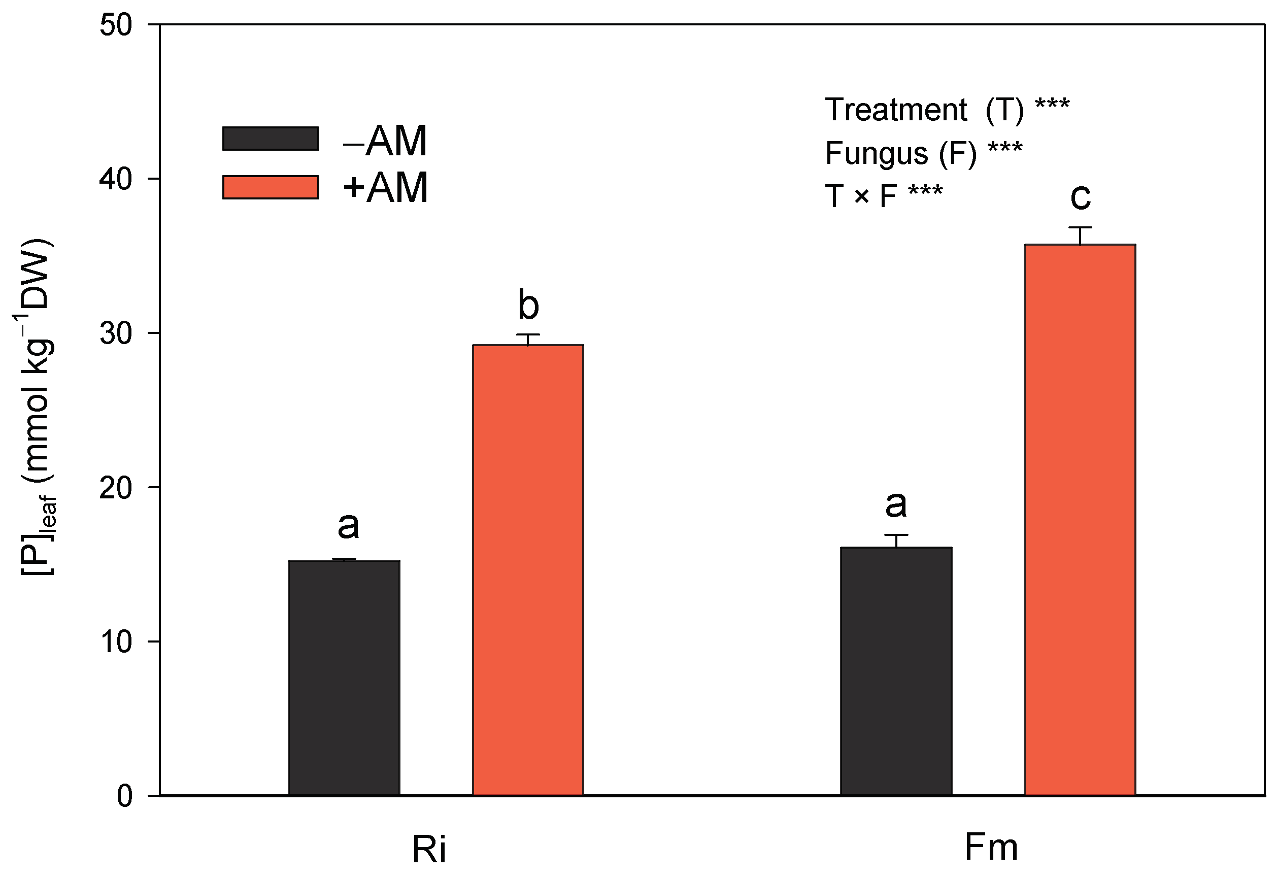 Agronomy 14 00230 g008 Agronomy 14 00230 g008