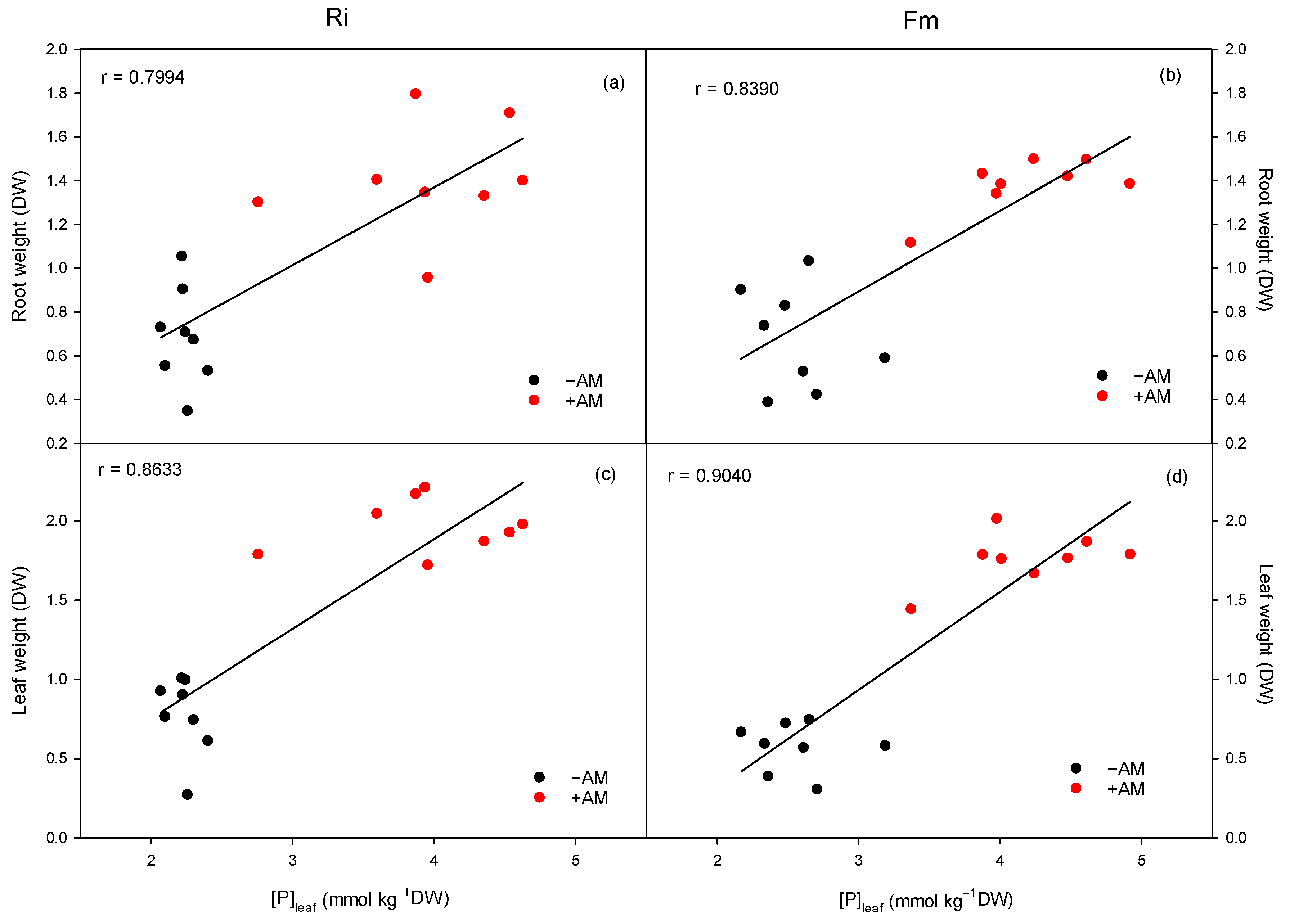 Agronomy 14 00230 g009 Agronomy 14 00230 g009