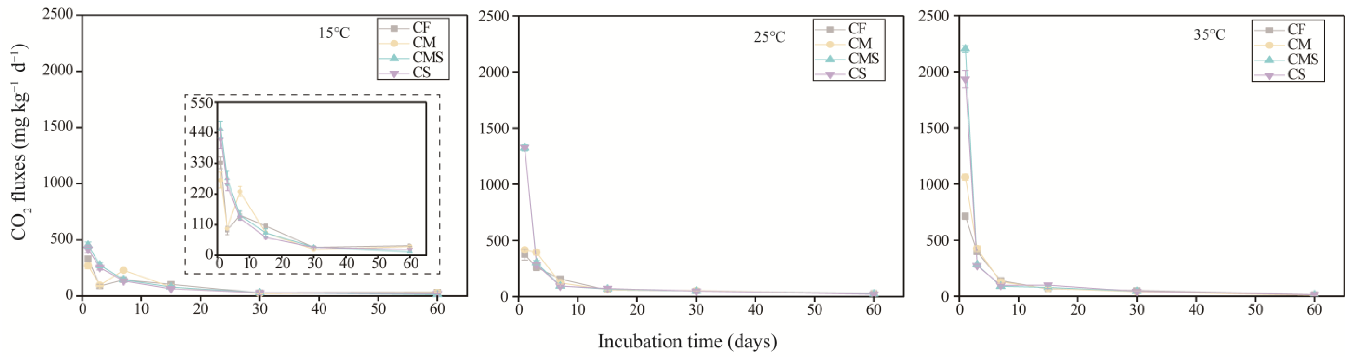 Agronomy 14 00233 g003