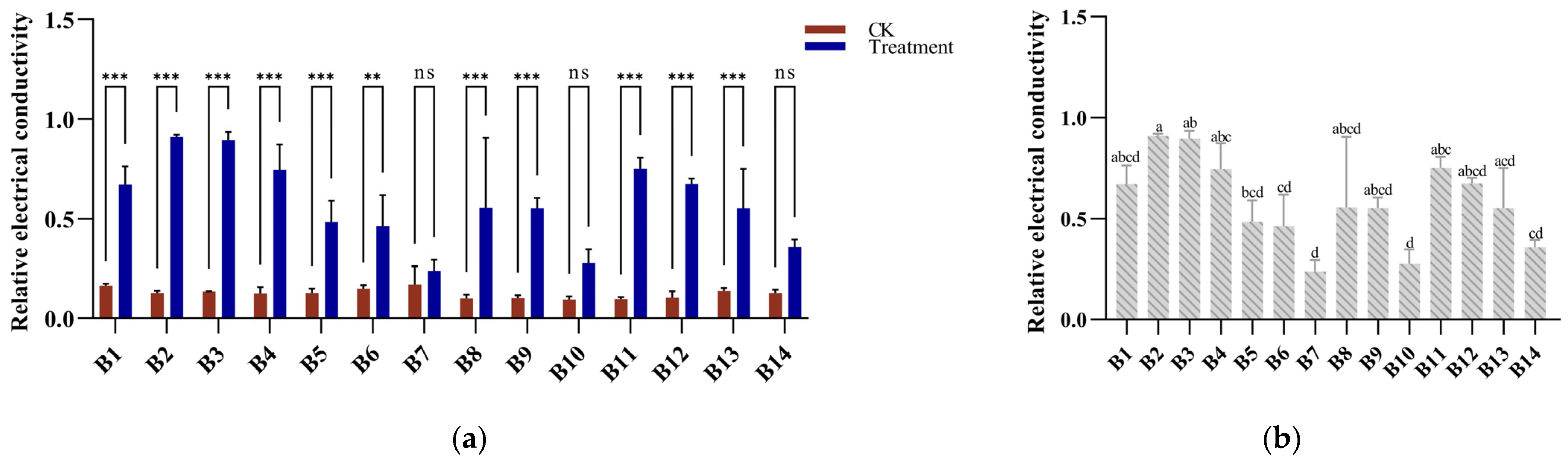 Agronomy 14 00237 g002