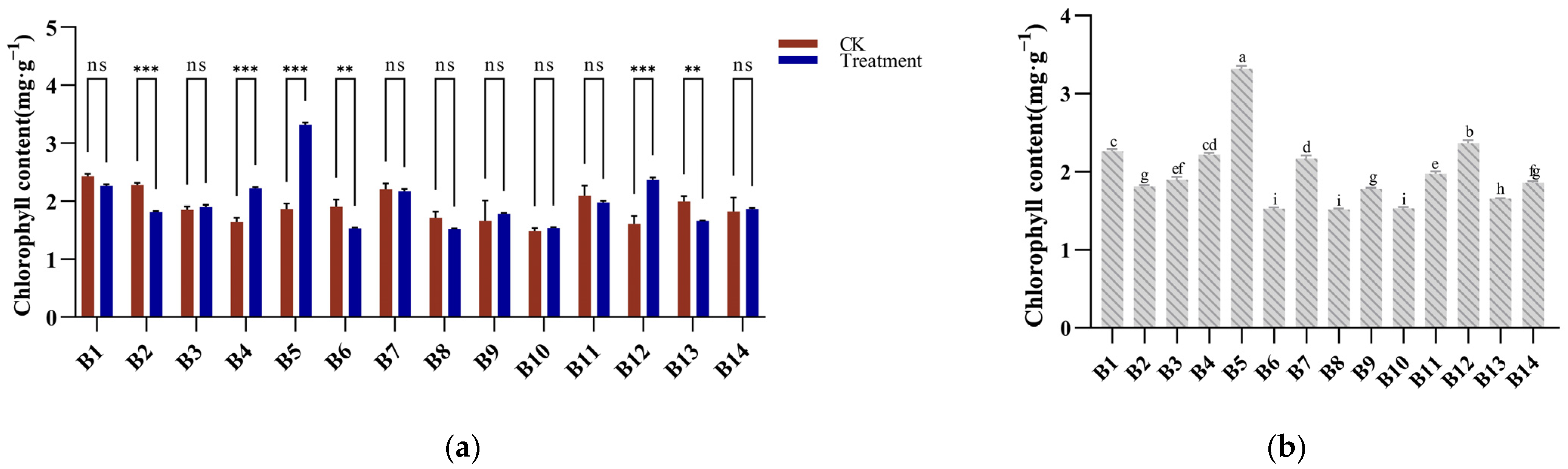 Agronomy 14 00237 g006