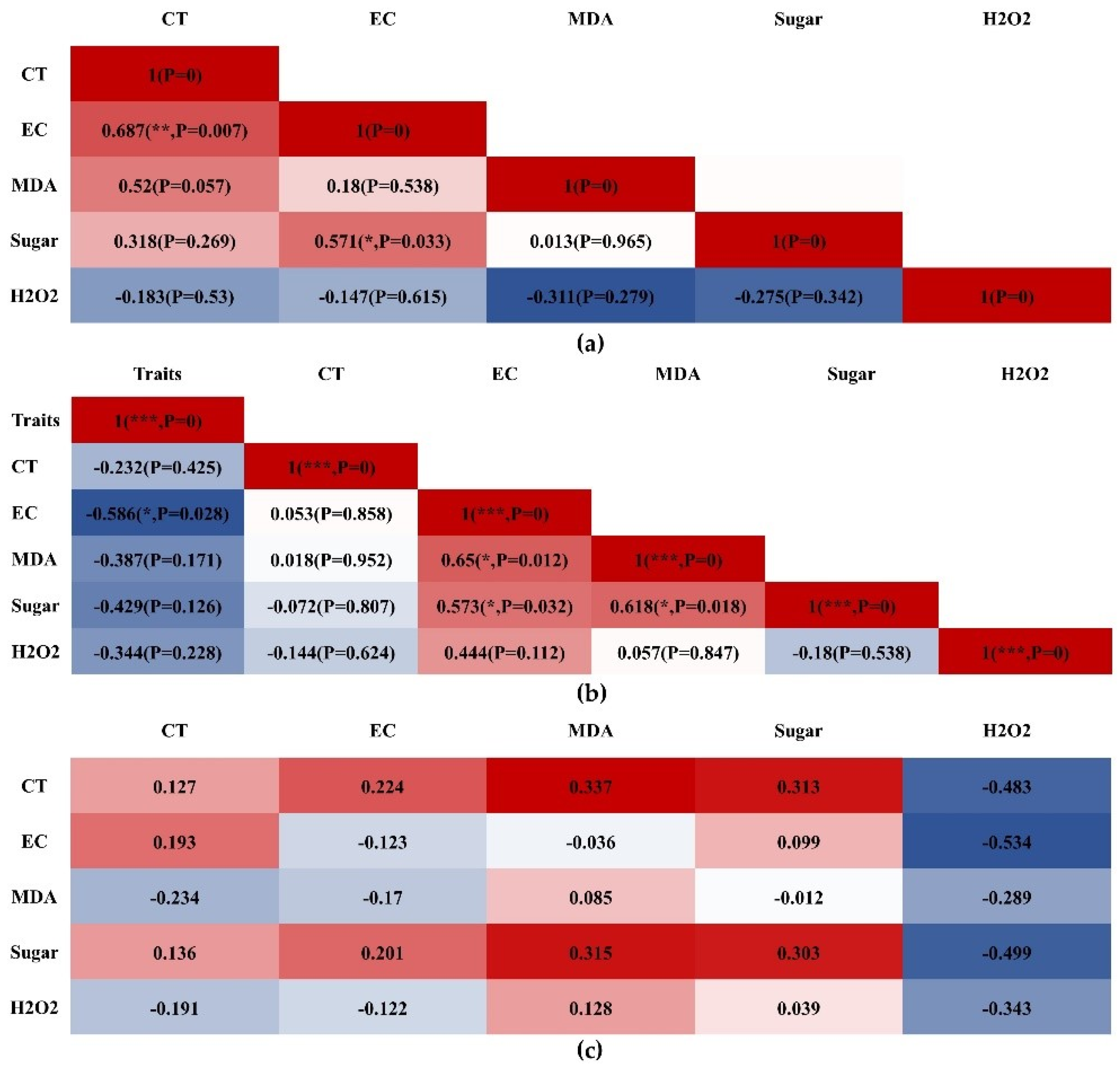 Agronomy 14 00237 g007