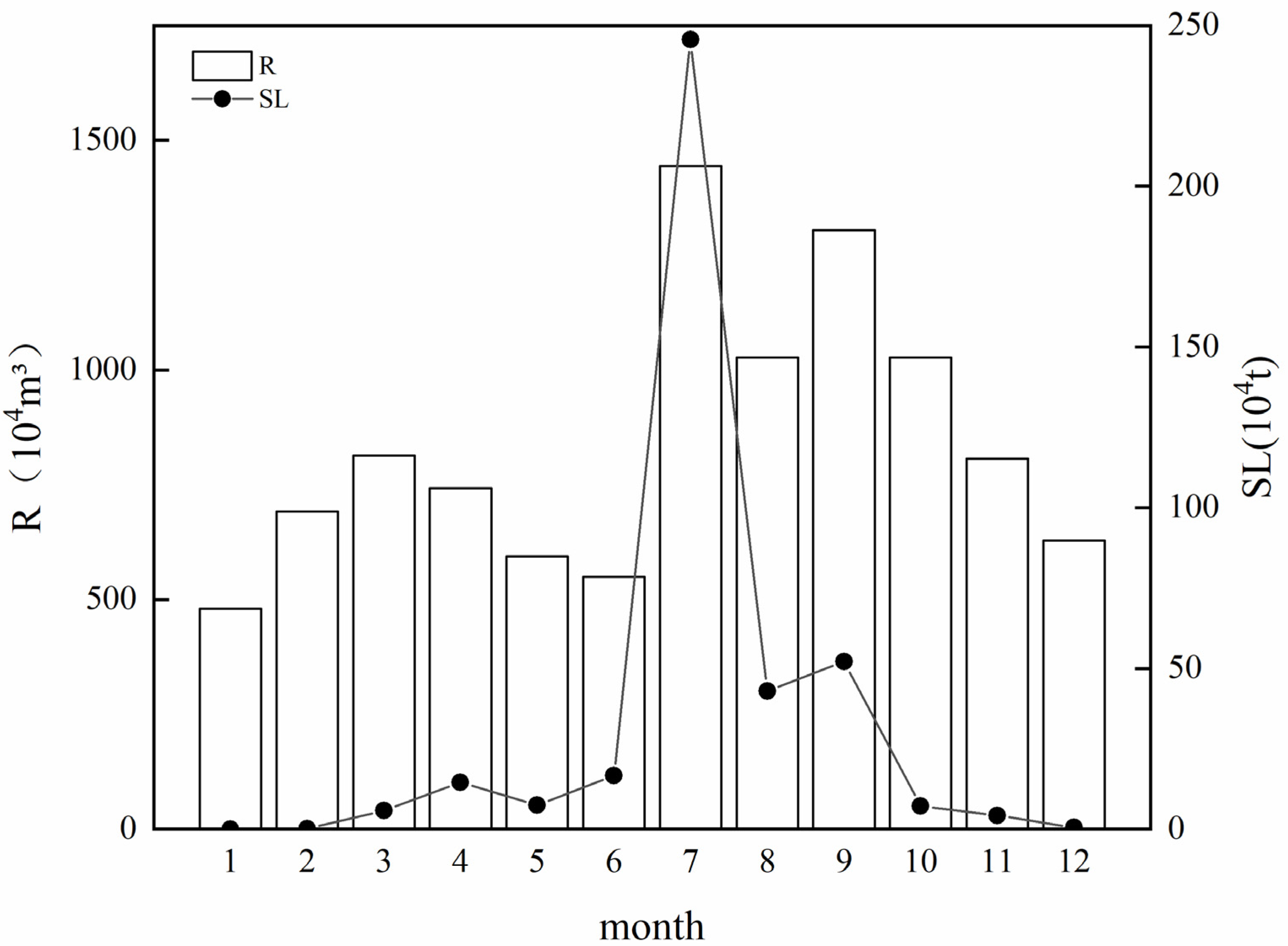 Agronomy 14 00238 g004
