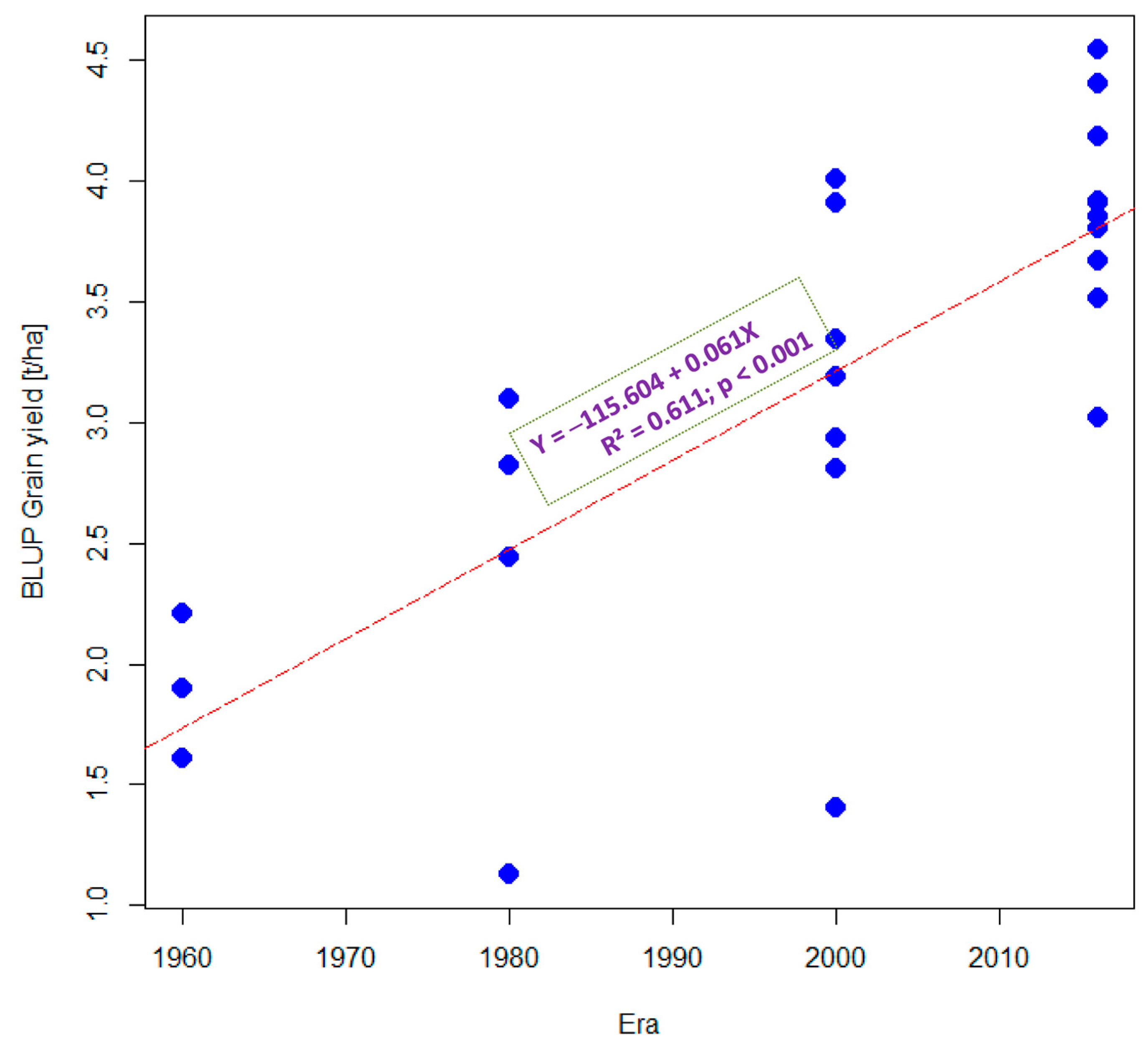Agronomy 14 00246 g001