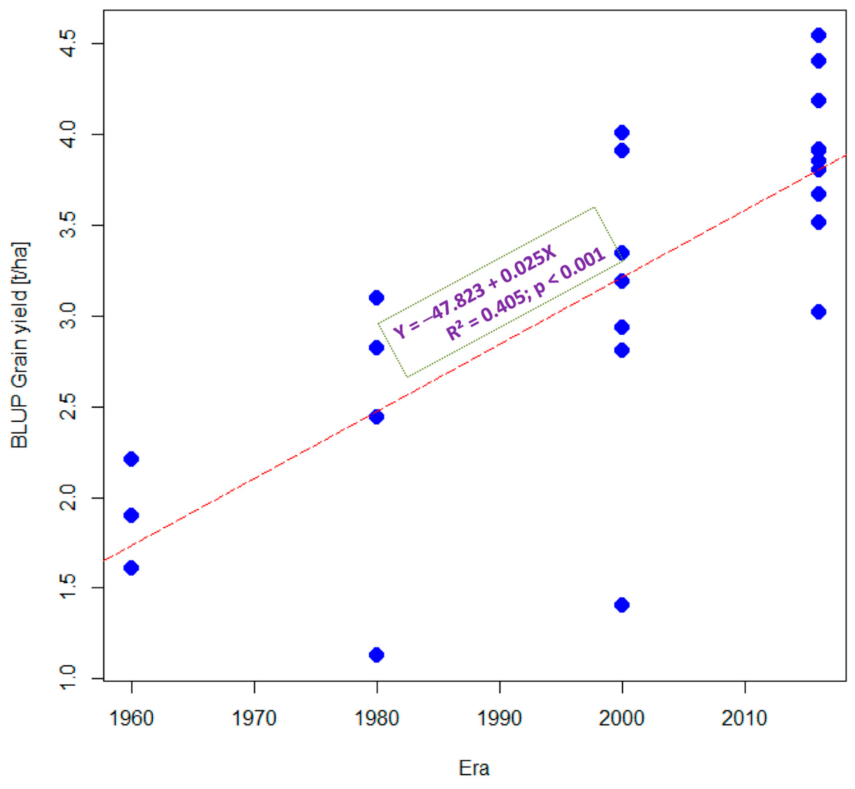Agronomy 14 00246 g004