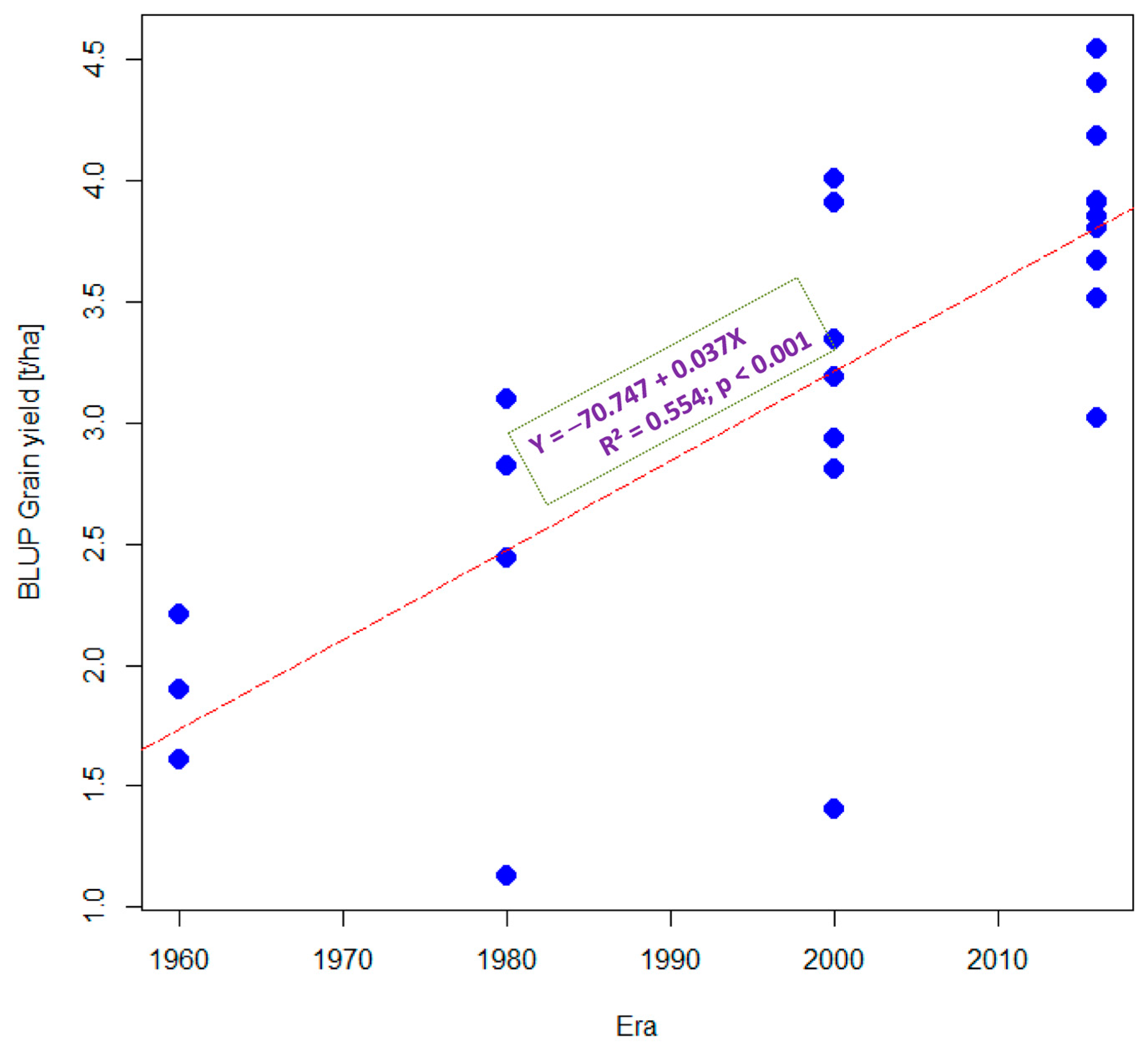 Agronomy 14 00246 g005