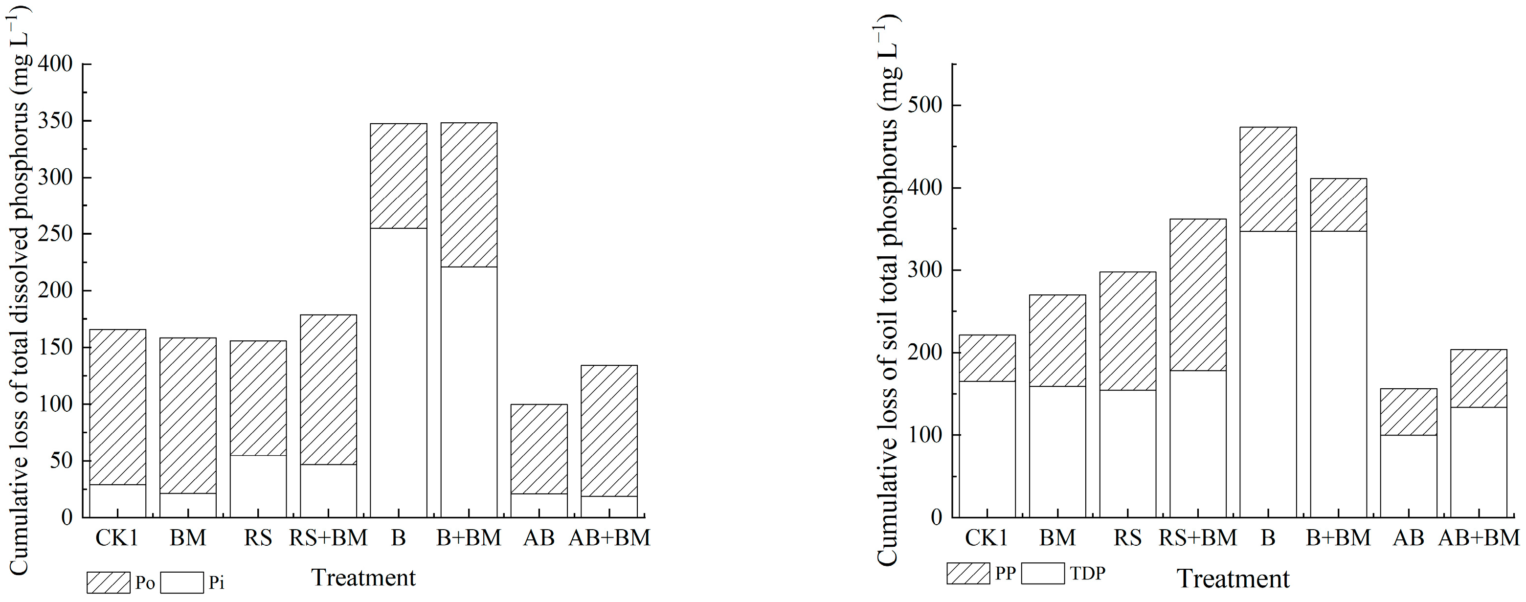 Agronomy 14 00255 g007