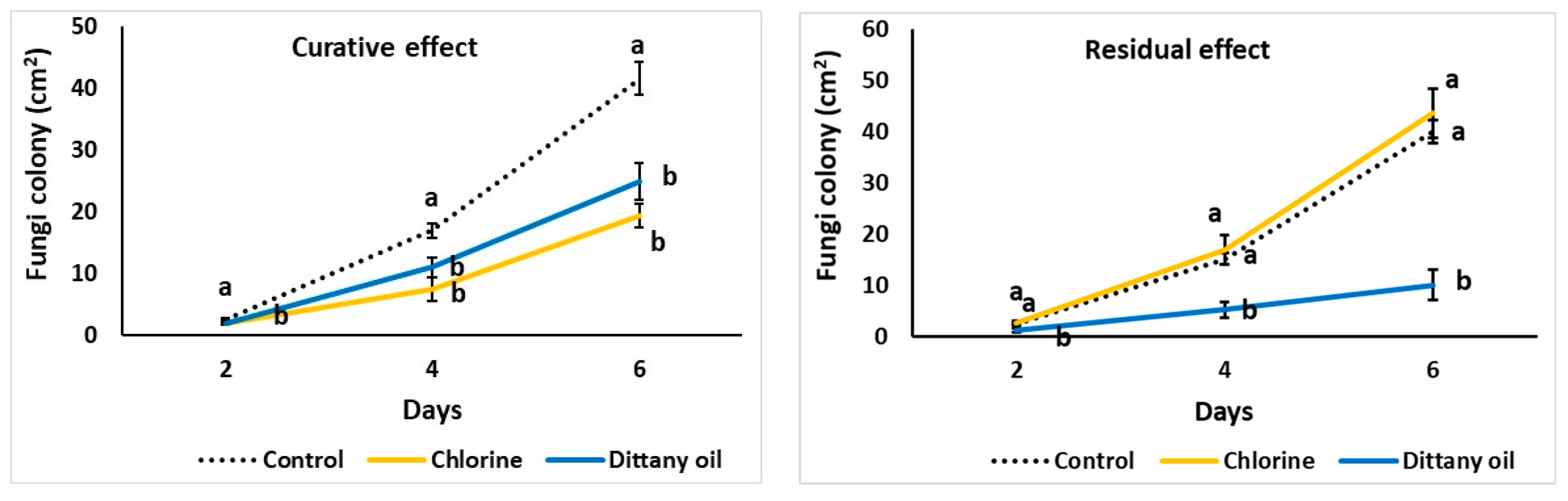 Agronomy 14 00257 g002