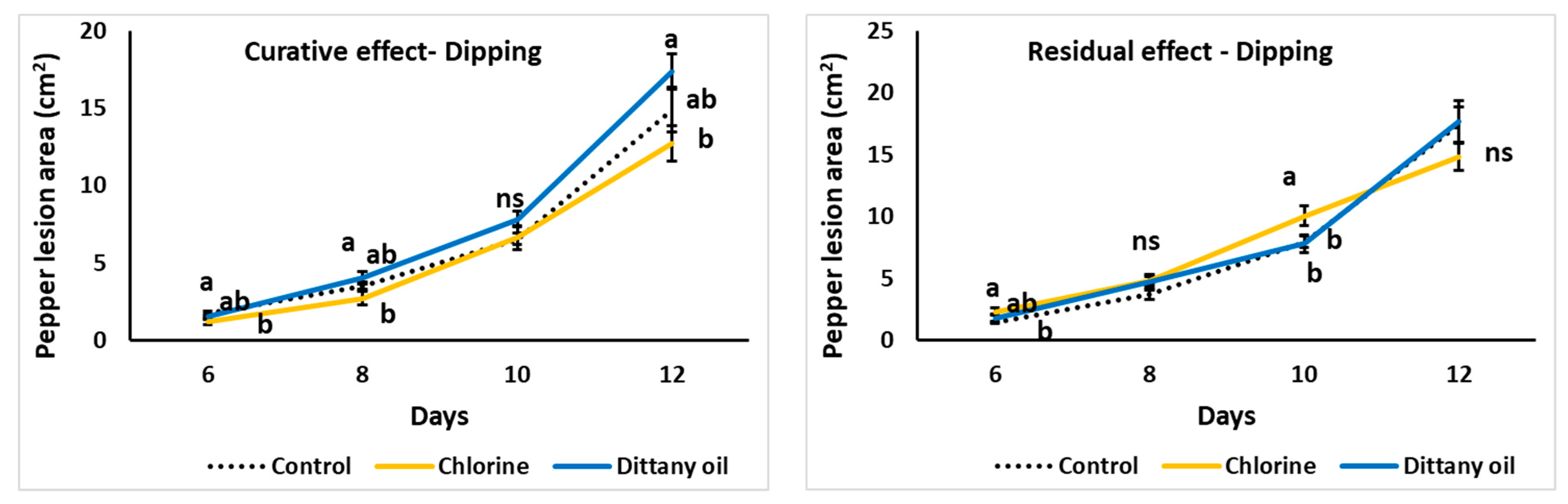 Agronomy 14 00257 g004