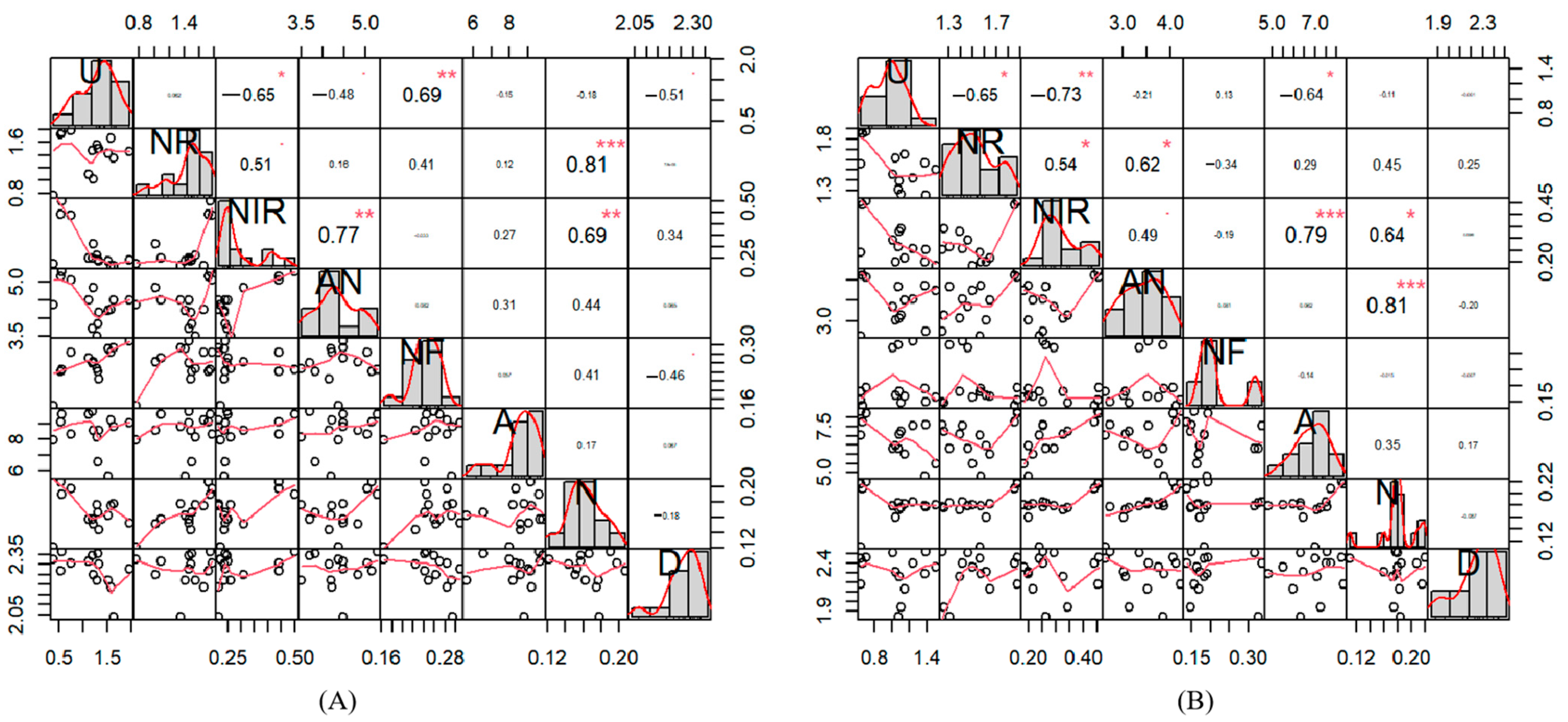 Agronomy 14 00262 g006