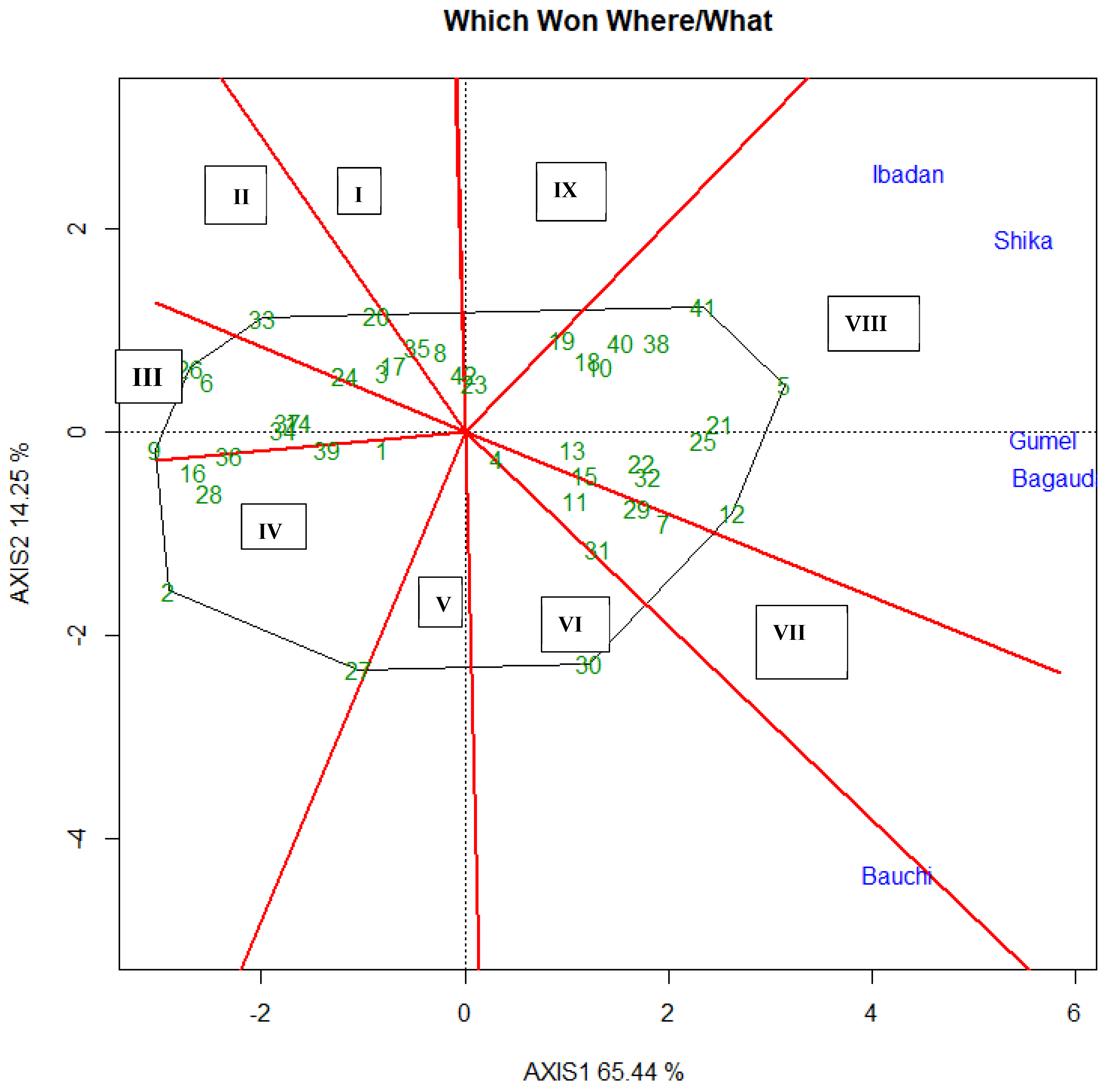 Agronomy 14 00263 g003