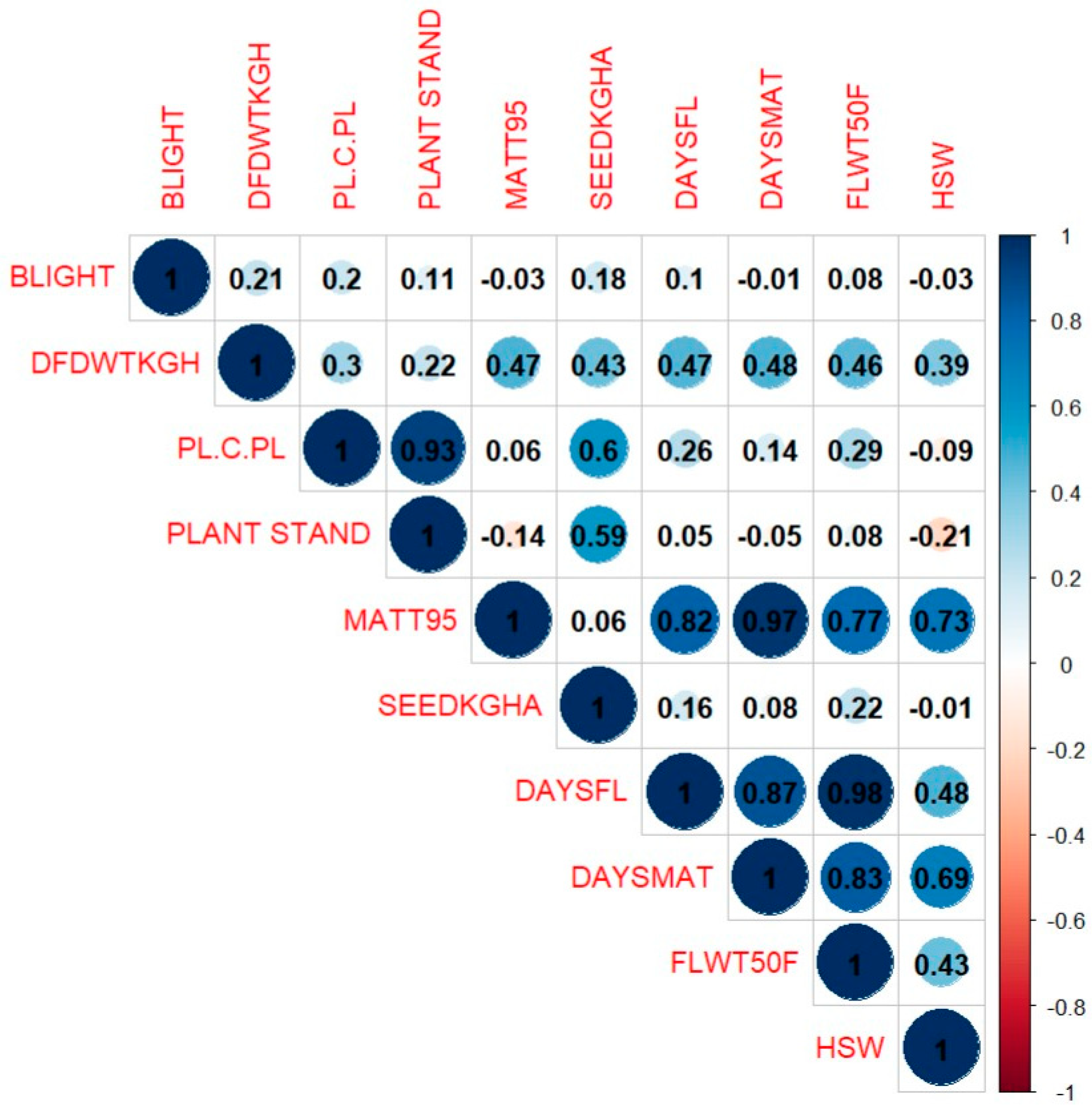 Agronomy 14 00263 g005