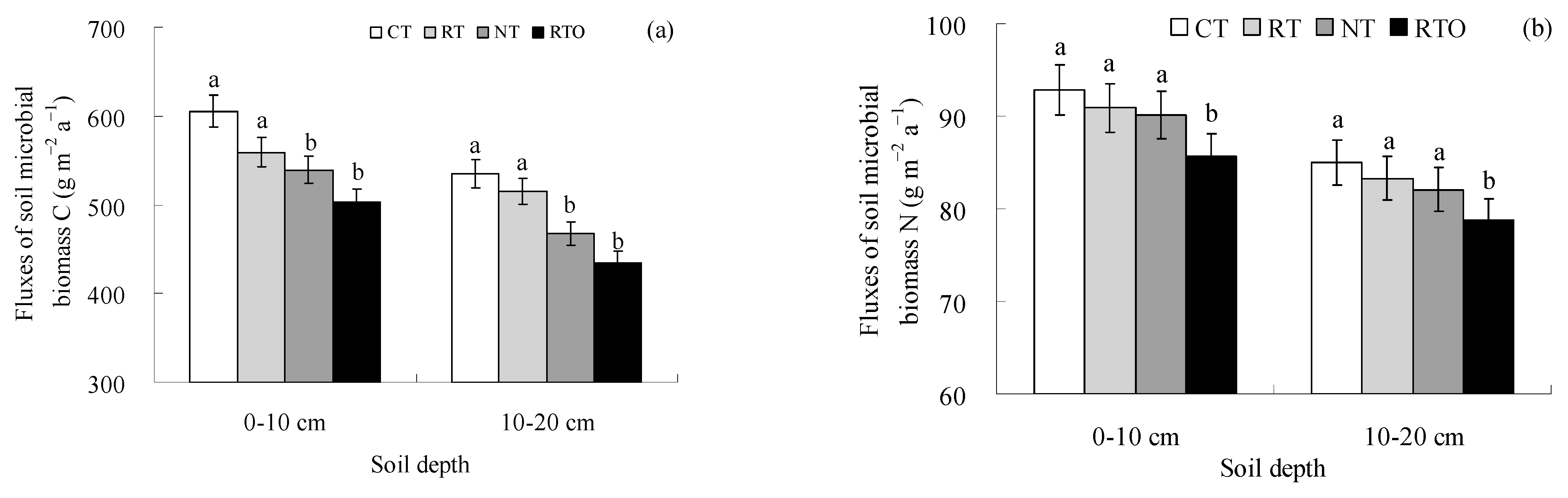 Agronomy 14 00265 g002