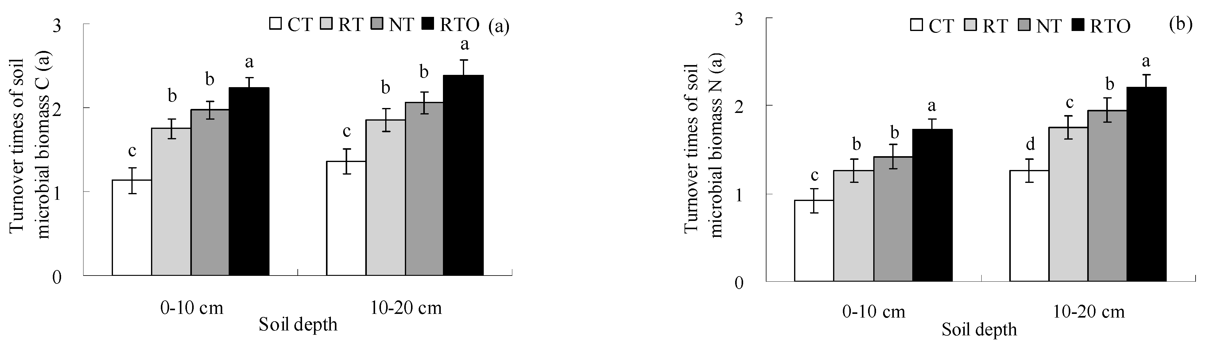 Agronomy 14 00265 g004