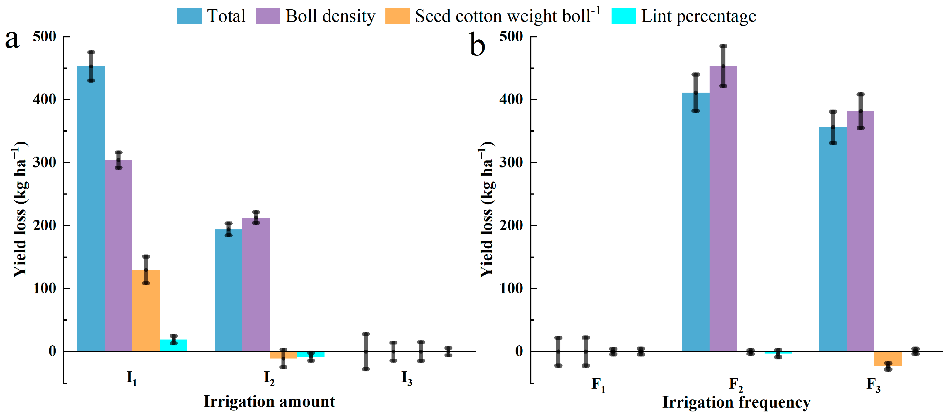Agronomy 14 00266 g003
