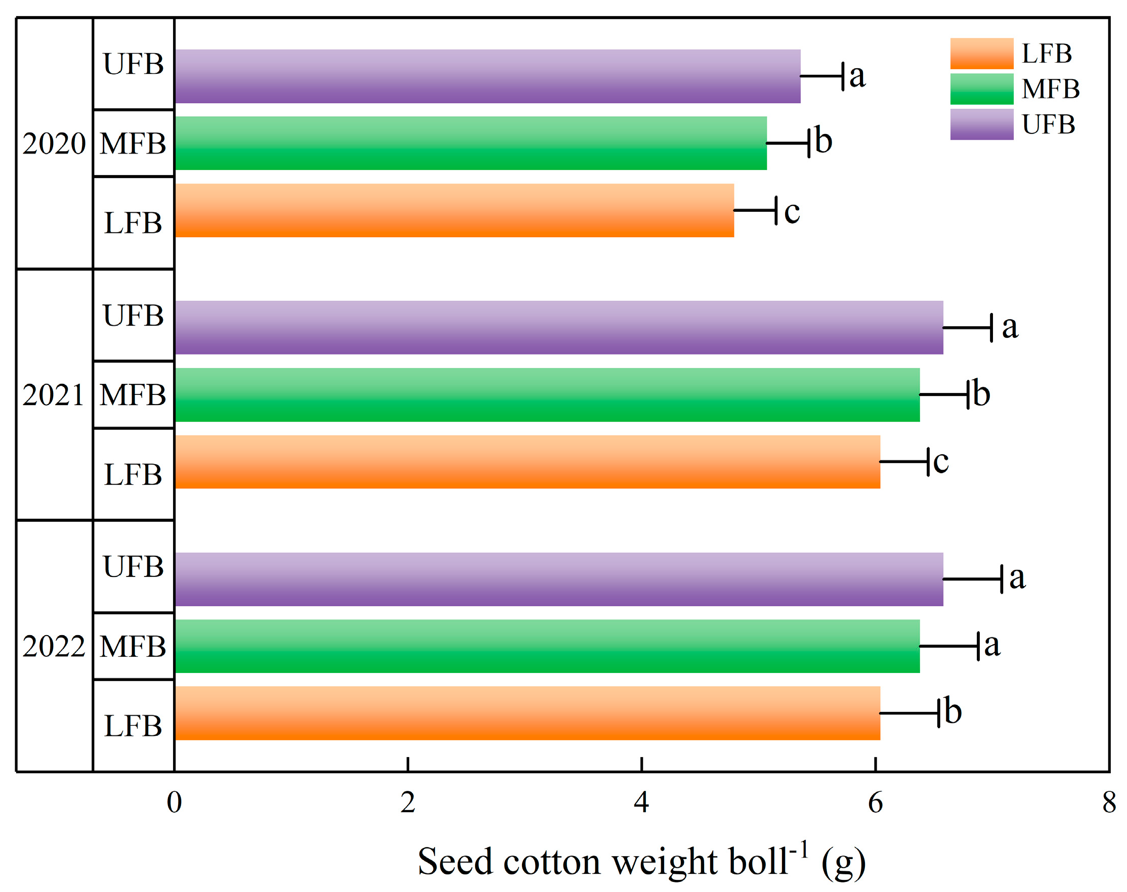 Agronomy 14 00266 g004